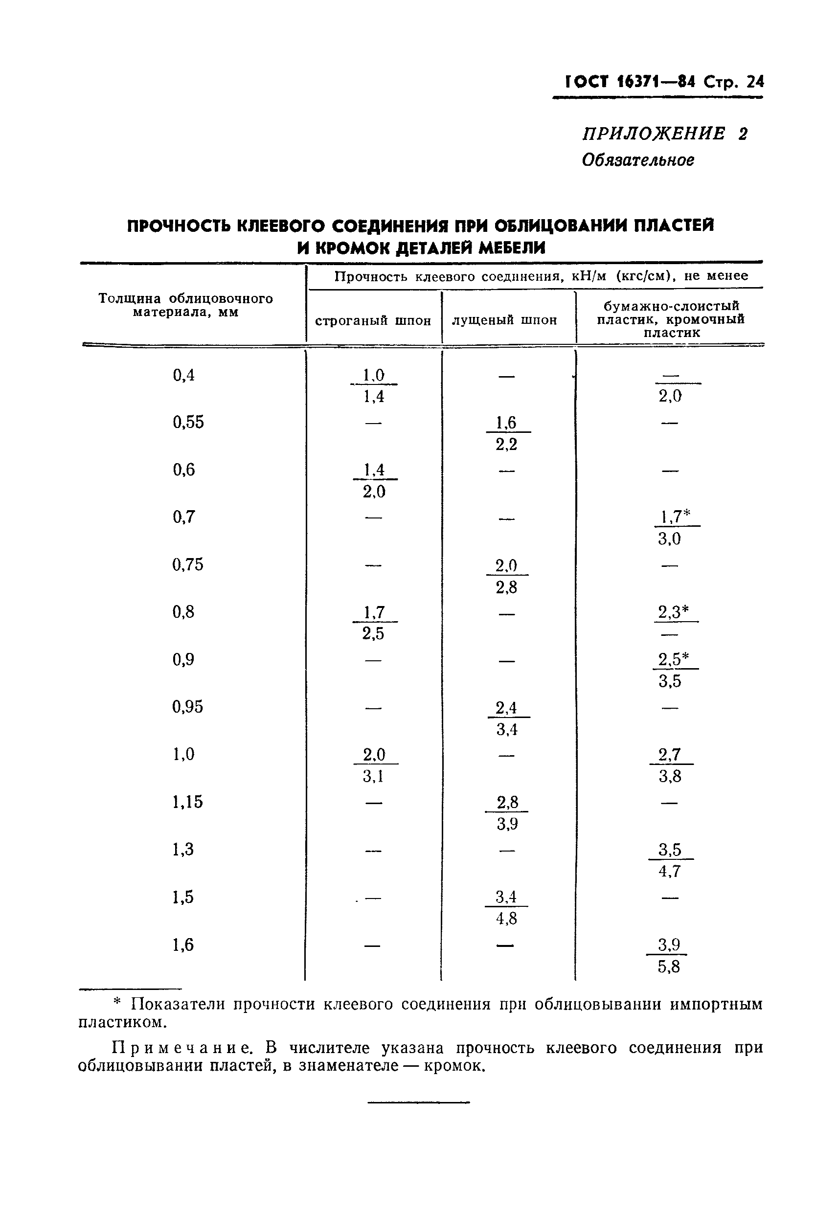 ГОСТ 16371-84