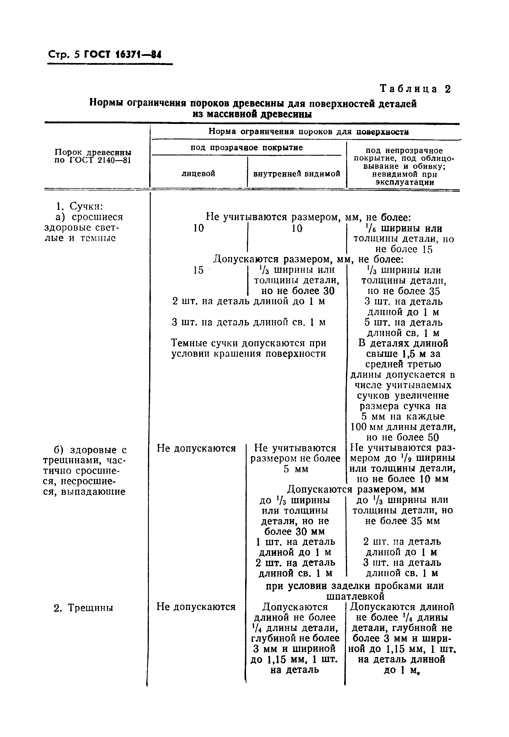 ГОСТ 16371-84