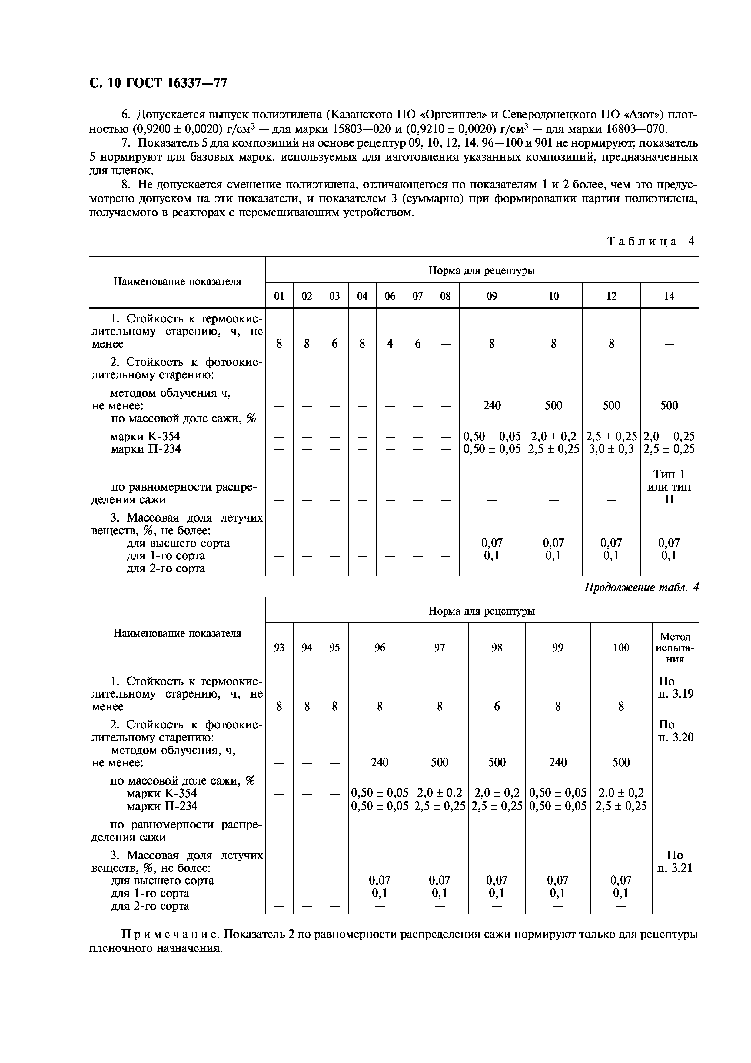 ГОСТ 16337-77