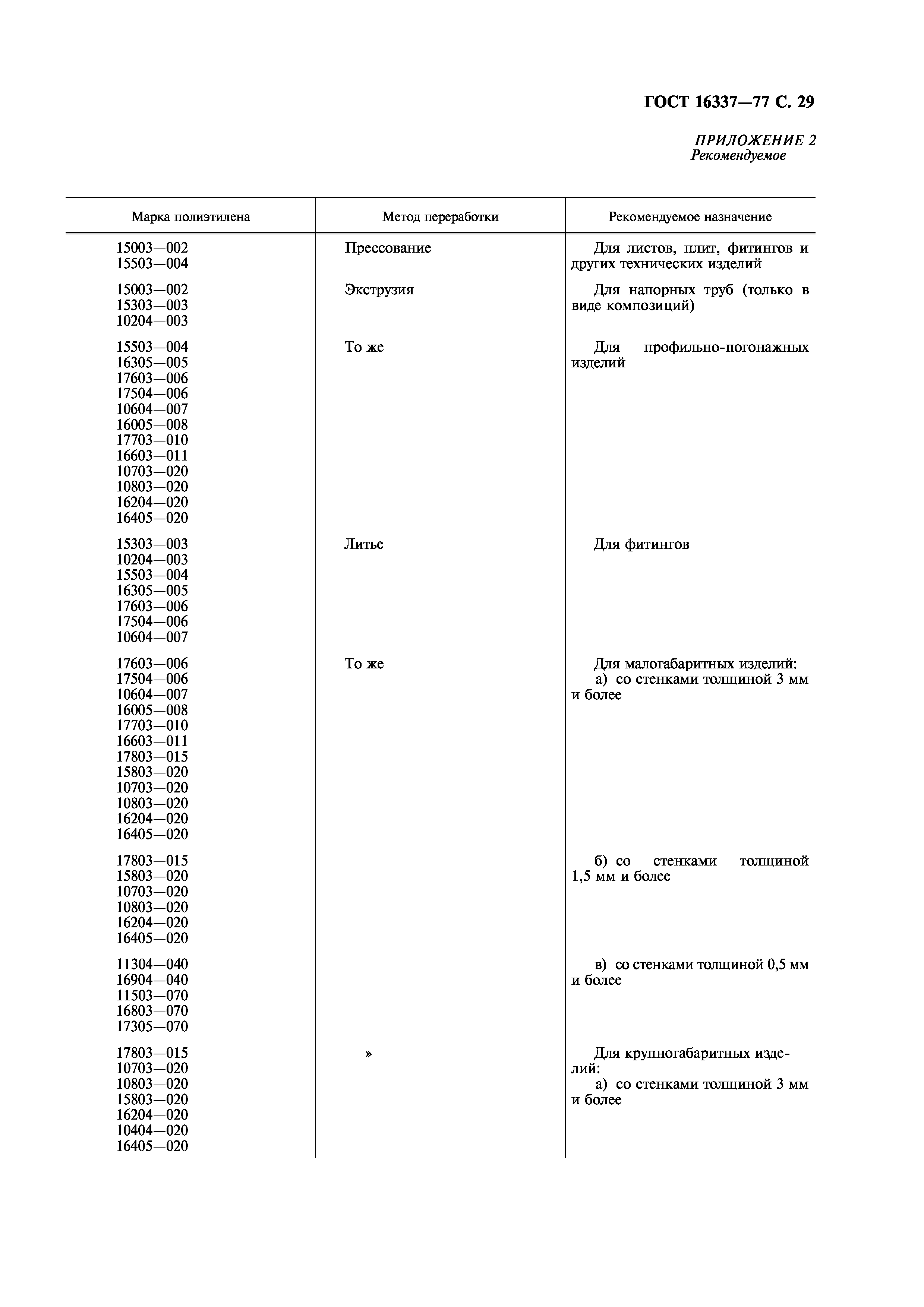 ГОСТ 16337-77