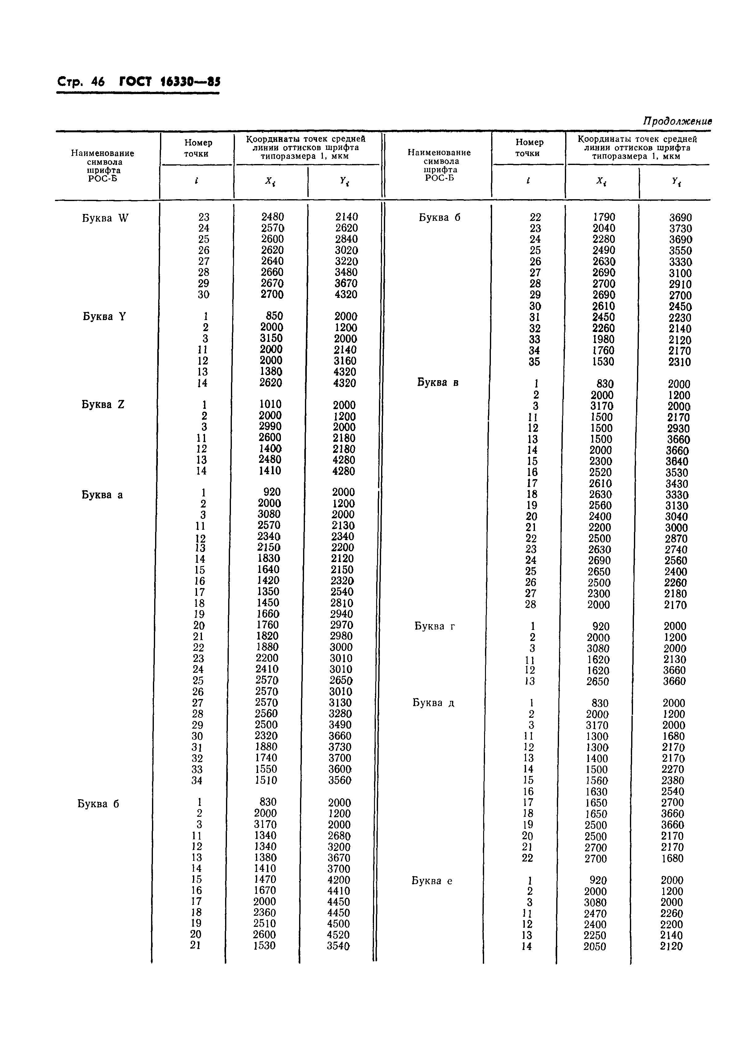 ГОСТ 16330-85