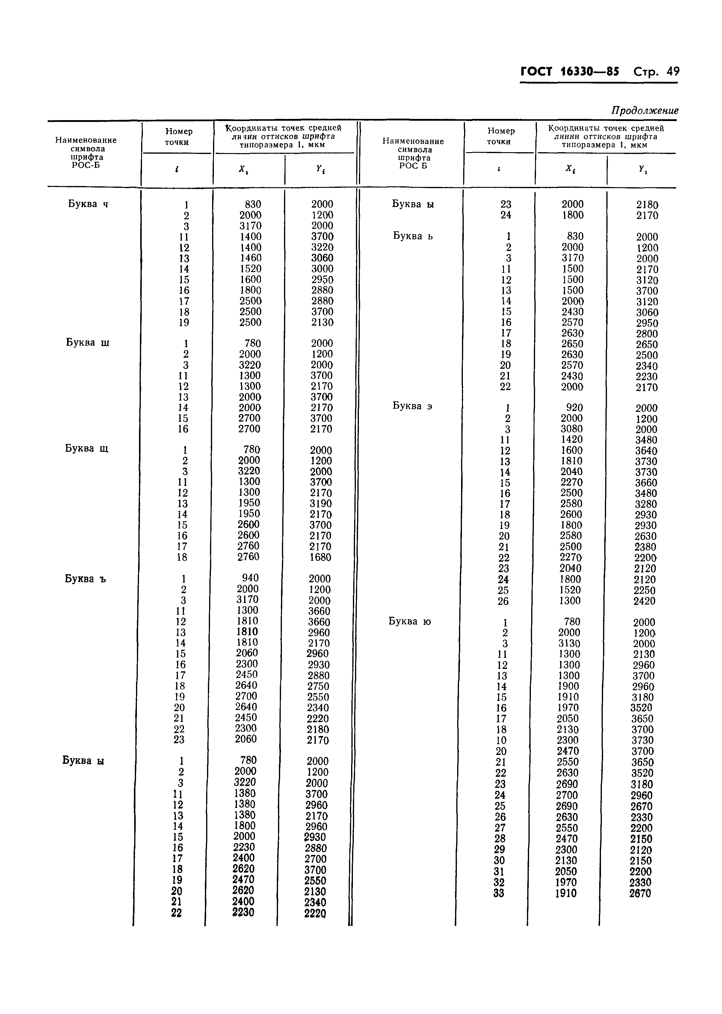 ГОСТ 16330-85