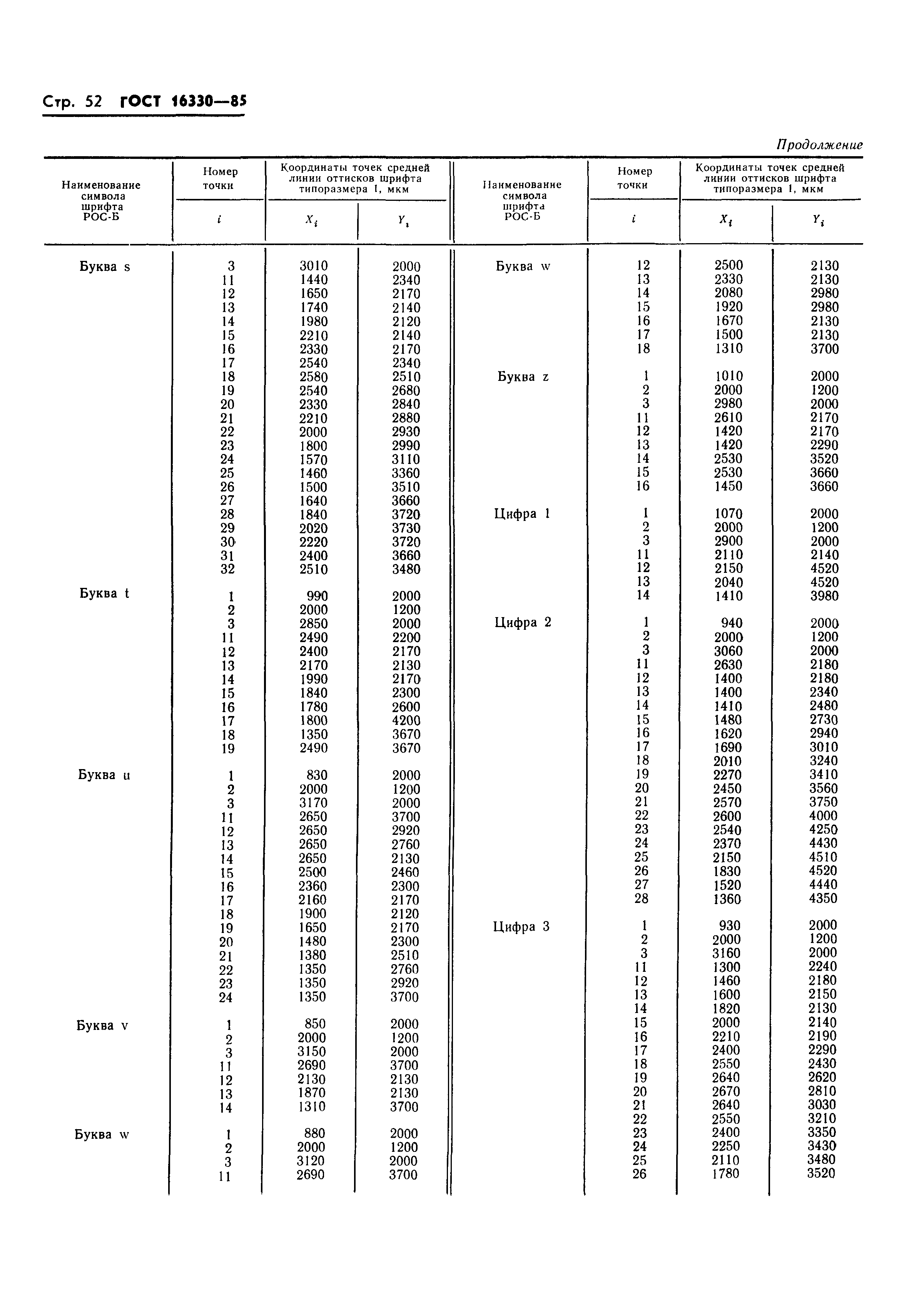 ГОСТ 16330-85