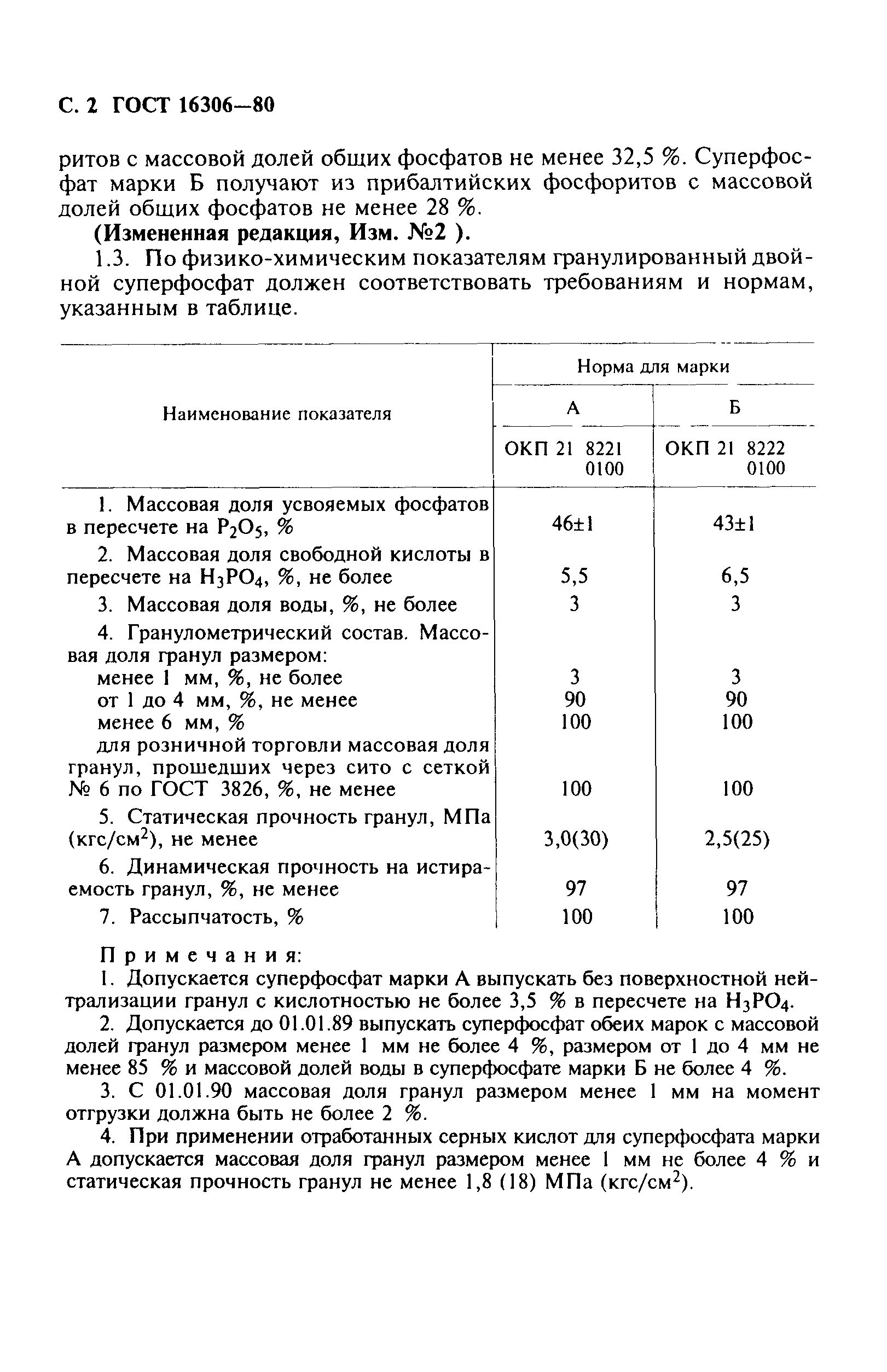 ГОСТ 16306-80