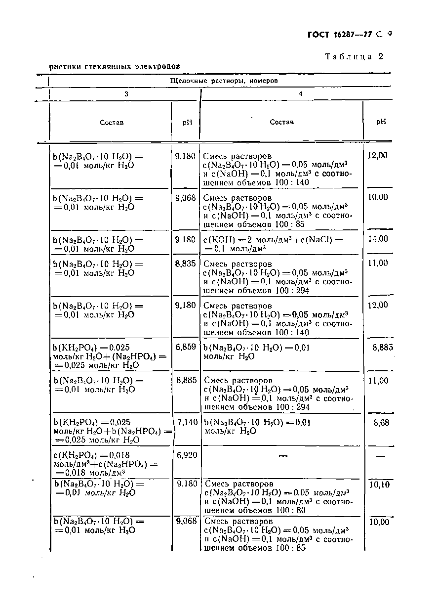 ГОСТ 16287-77