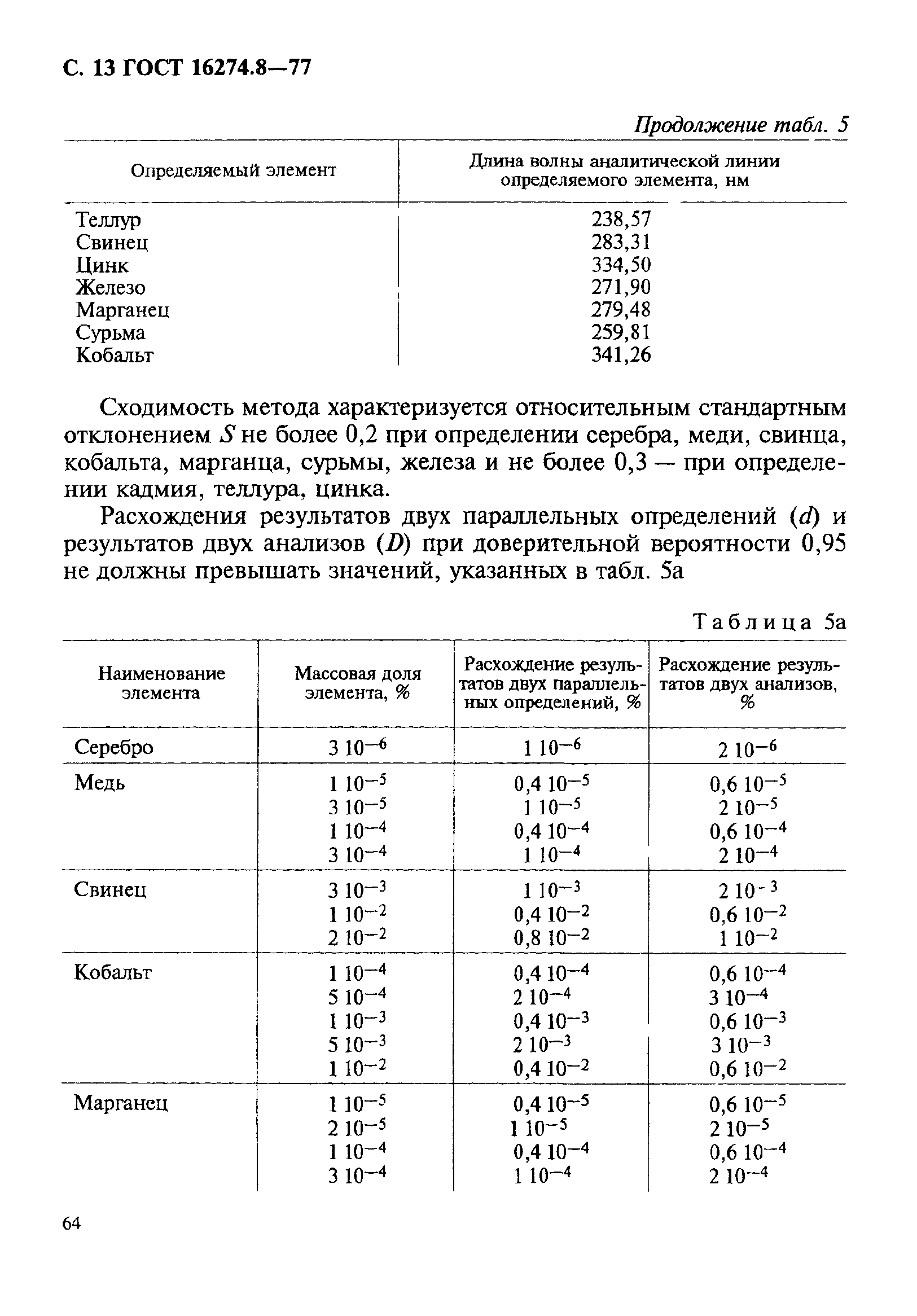 ГОСТ 16274.8-77