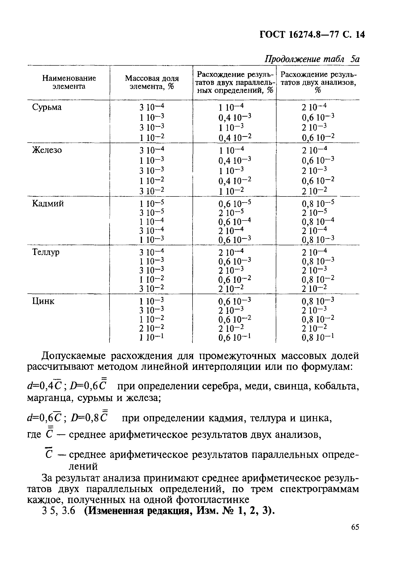 ГОСТ 16274.8-77