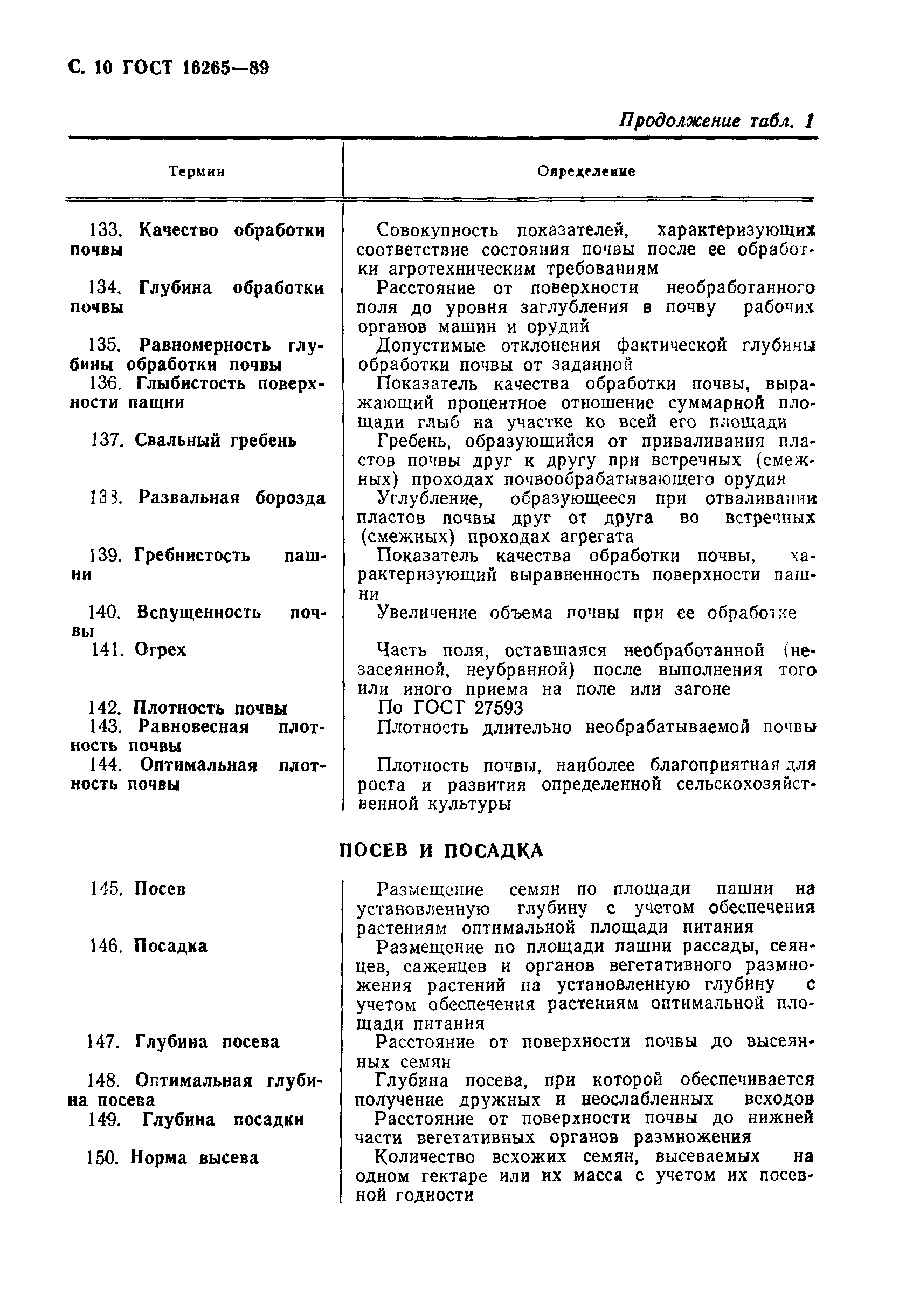 ГОСТ 16265-89