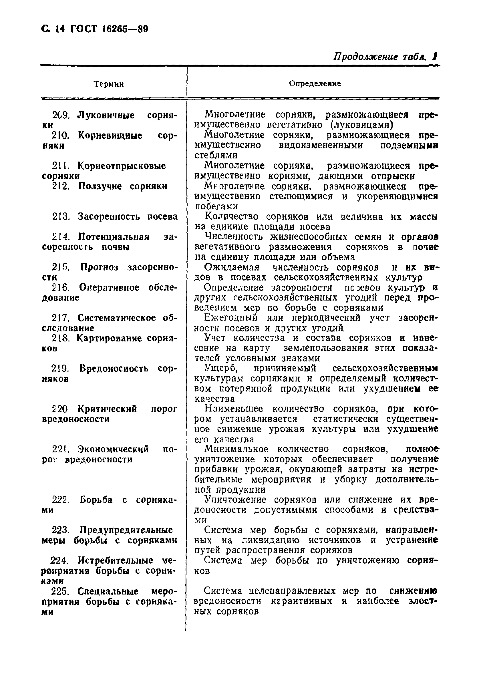 ГОСТ 16265-89