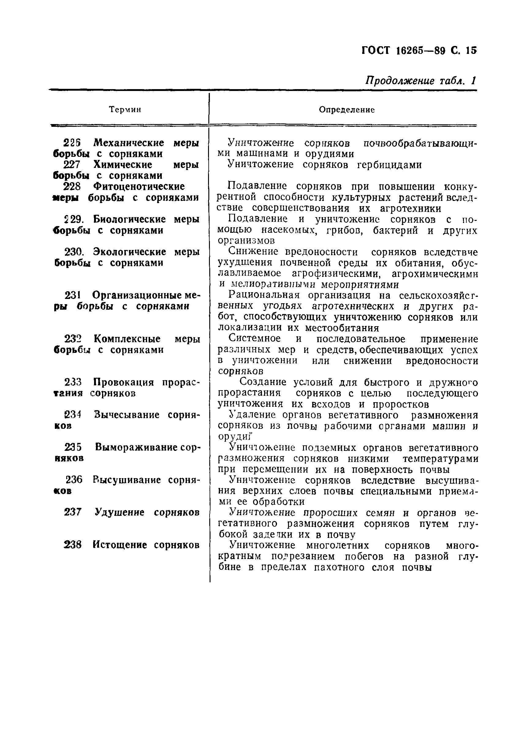ГОСТ 16265-89