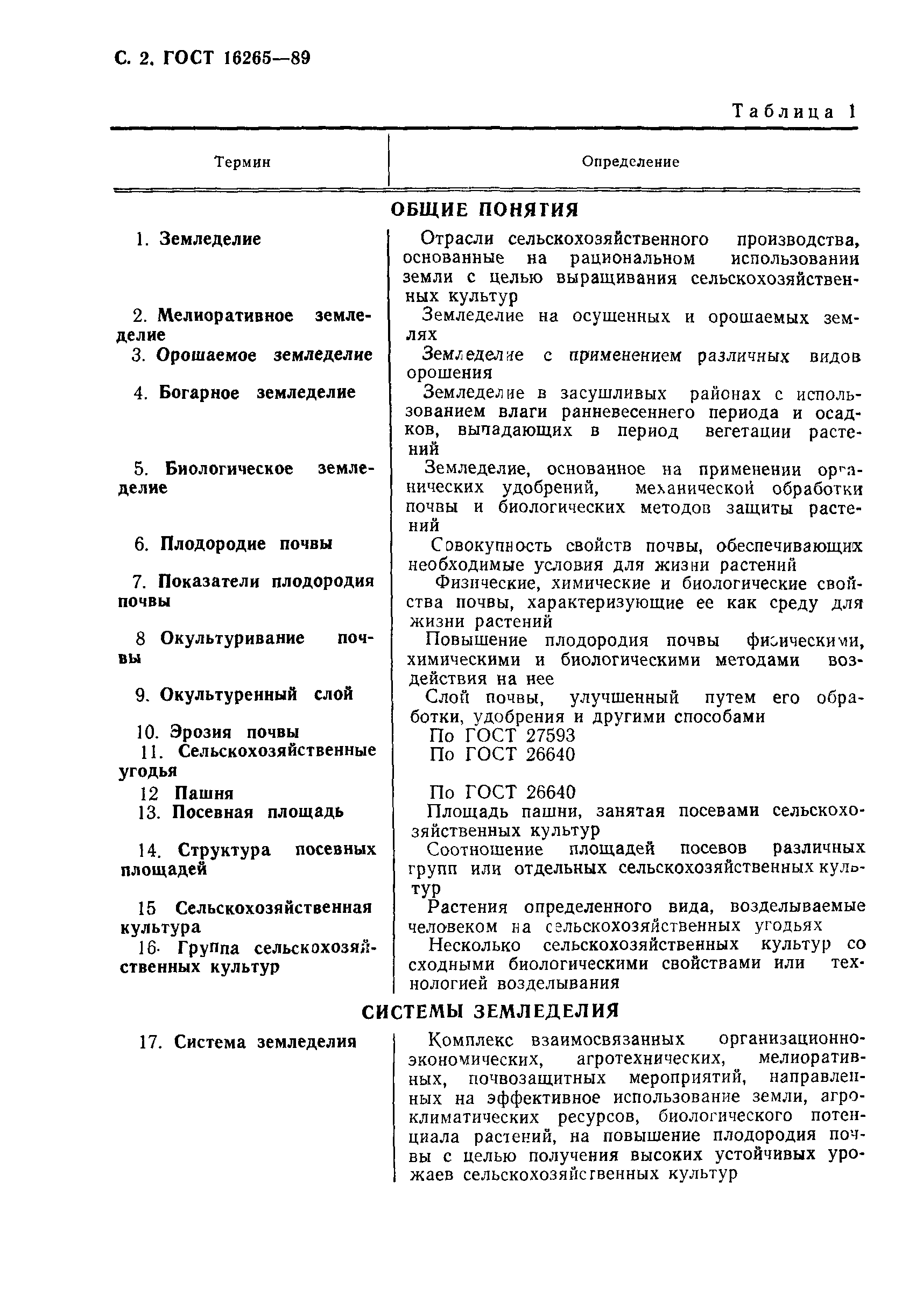 ГОСТ 16265-89