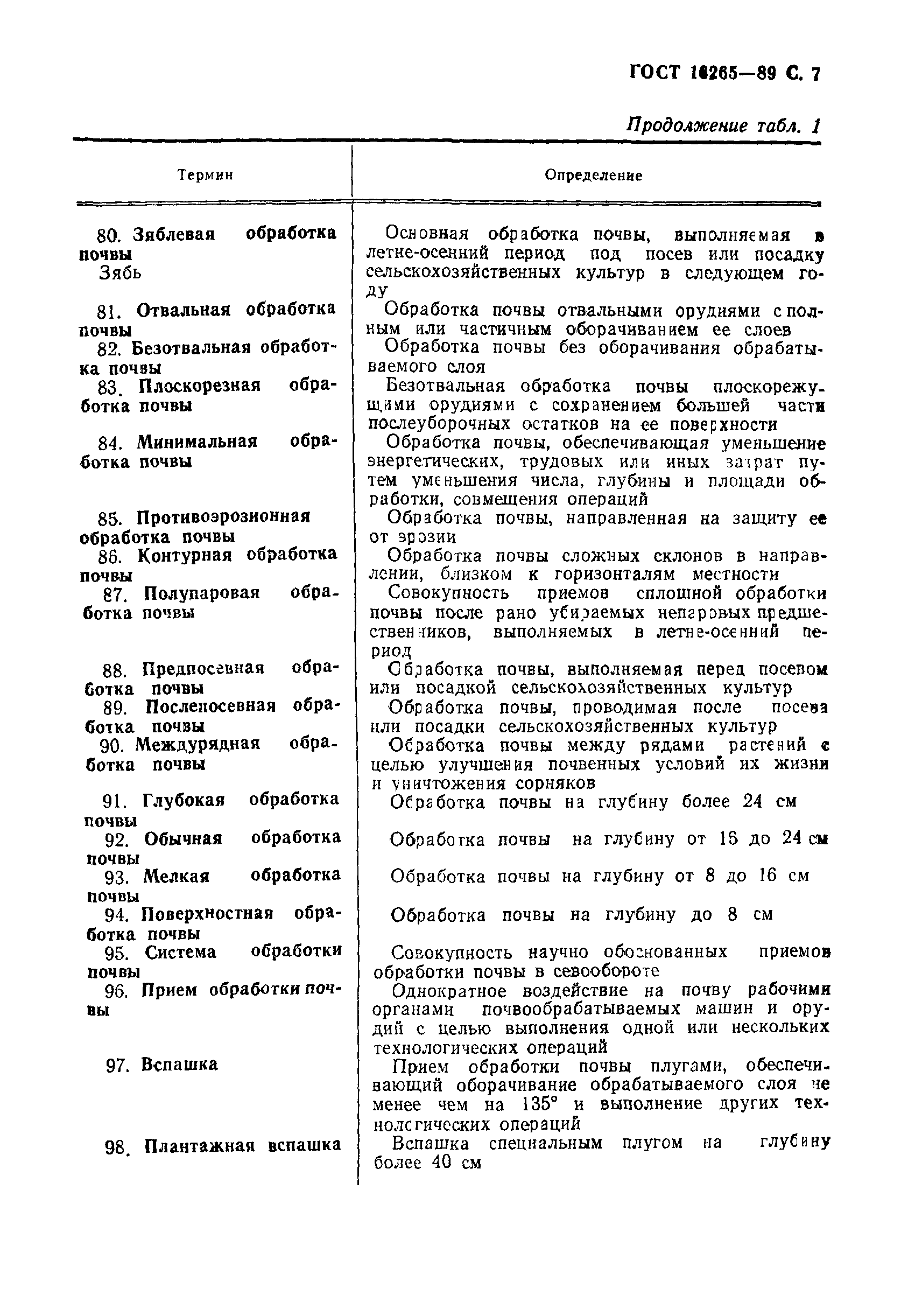 ГОСТ 16265-89