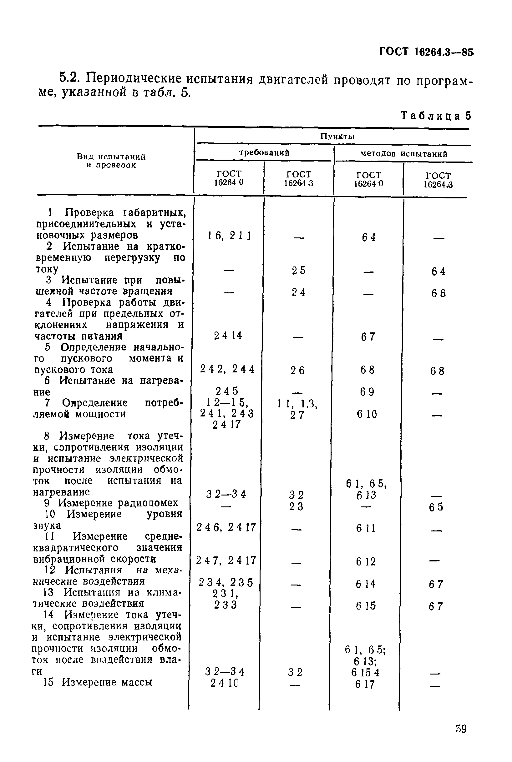 ГОСТ 16264.3-85