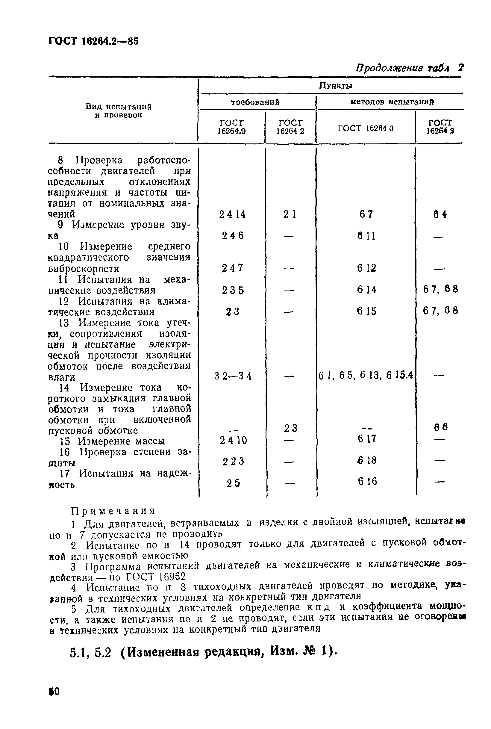 ГОСТ 16264.2-85