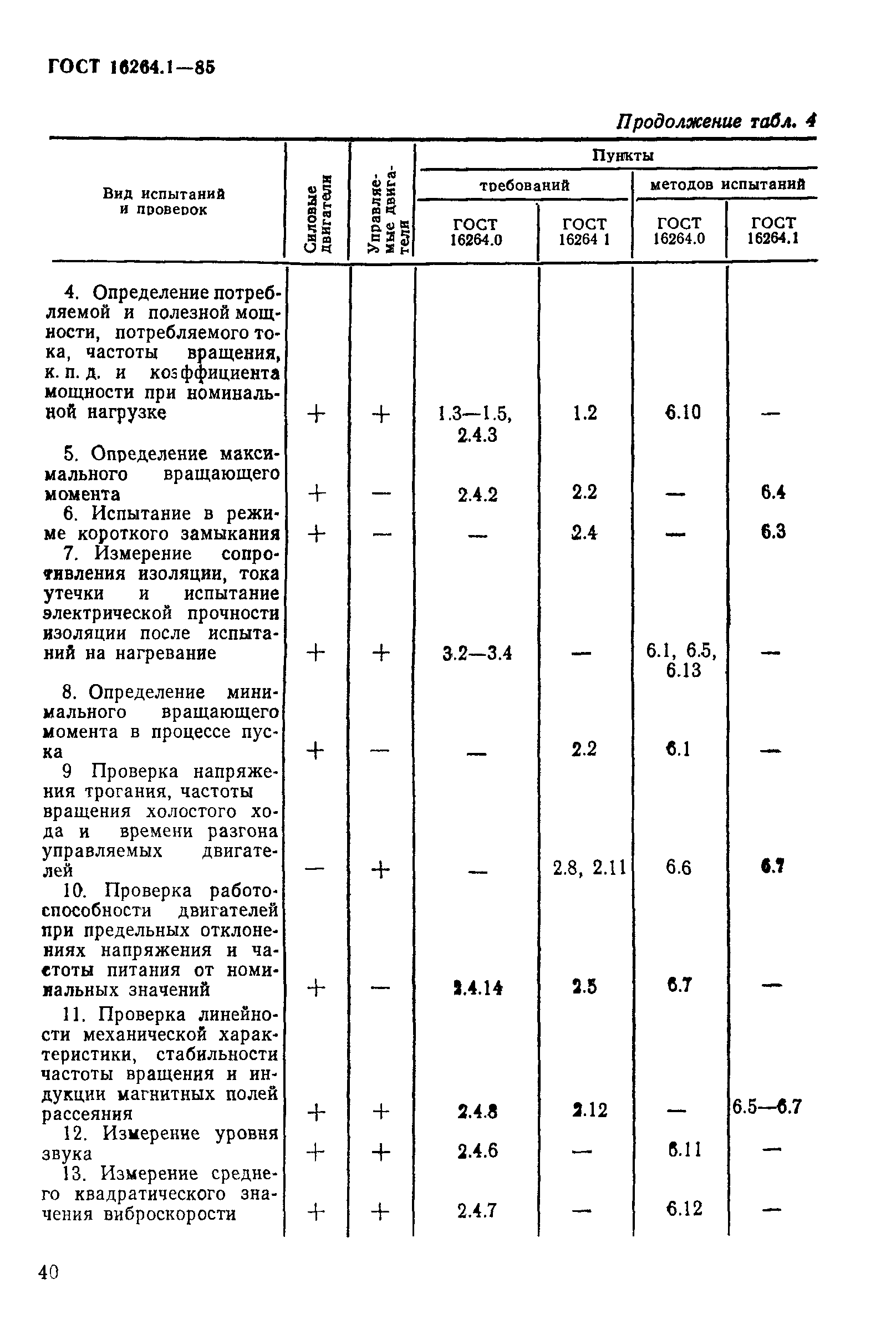 ГОСТ 16264.1-85