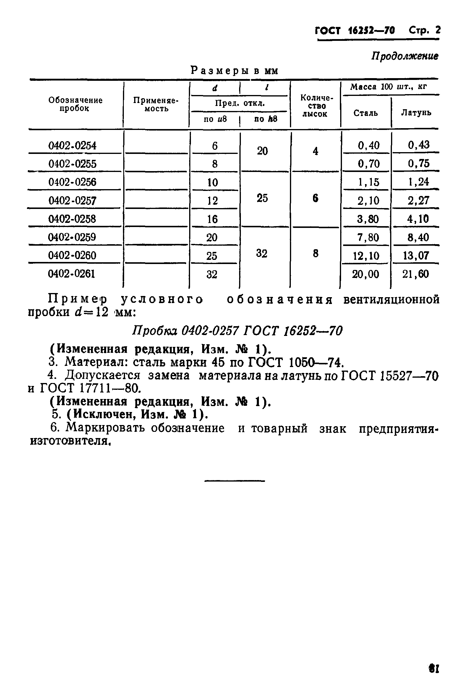 ГОСТ 16252-70