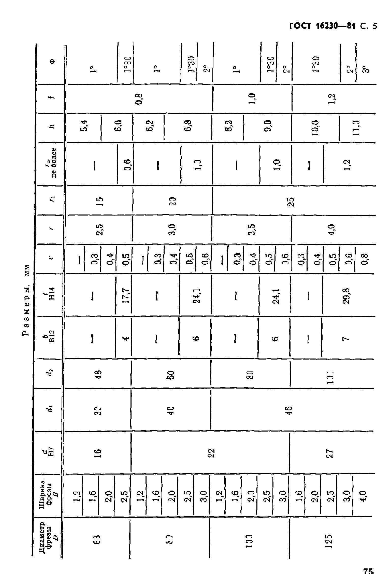 ГОСТ 16230-81
