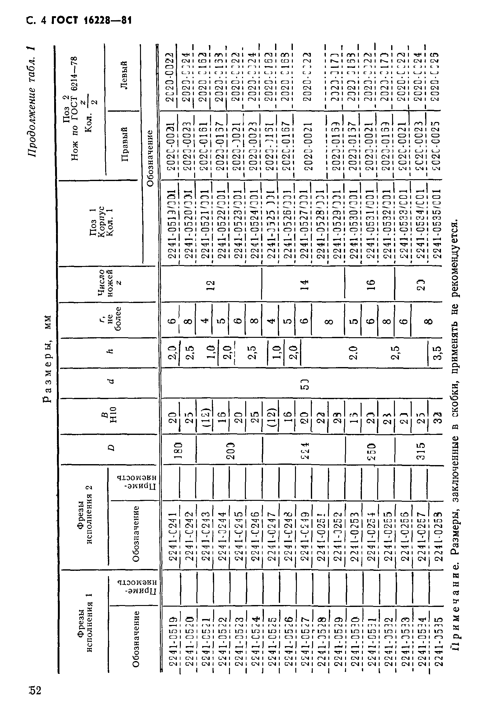 ГОСТ 16228-81
