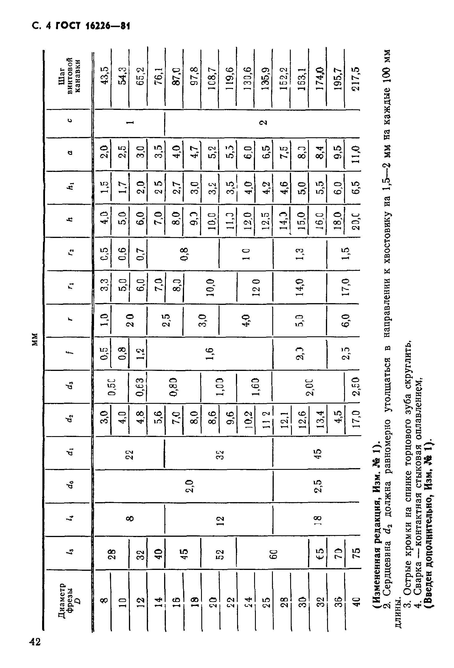 ГОСТ 16226-81
