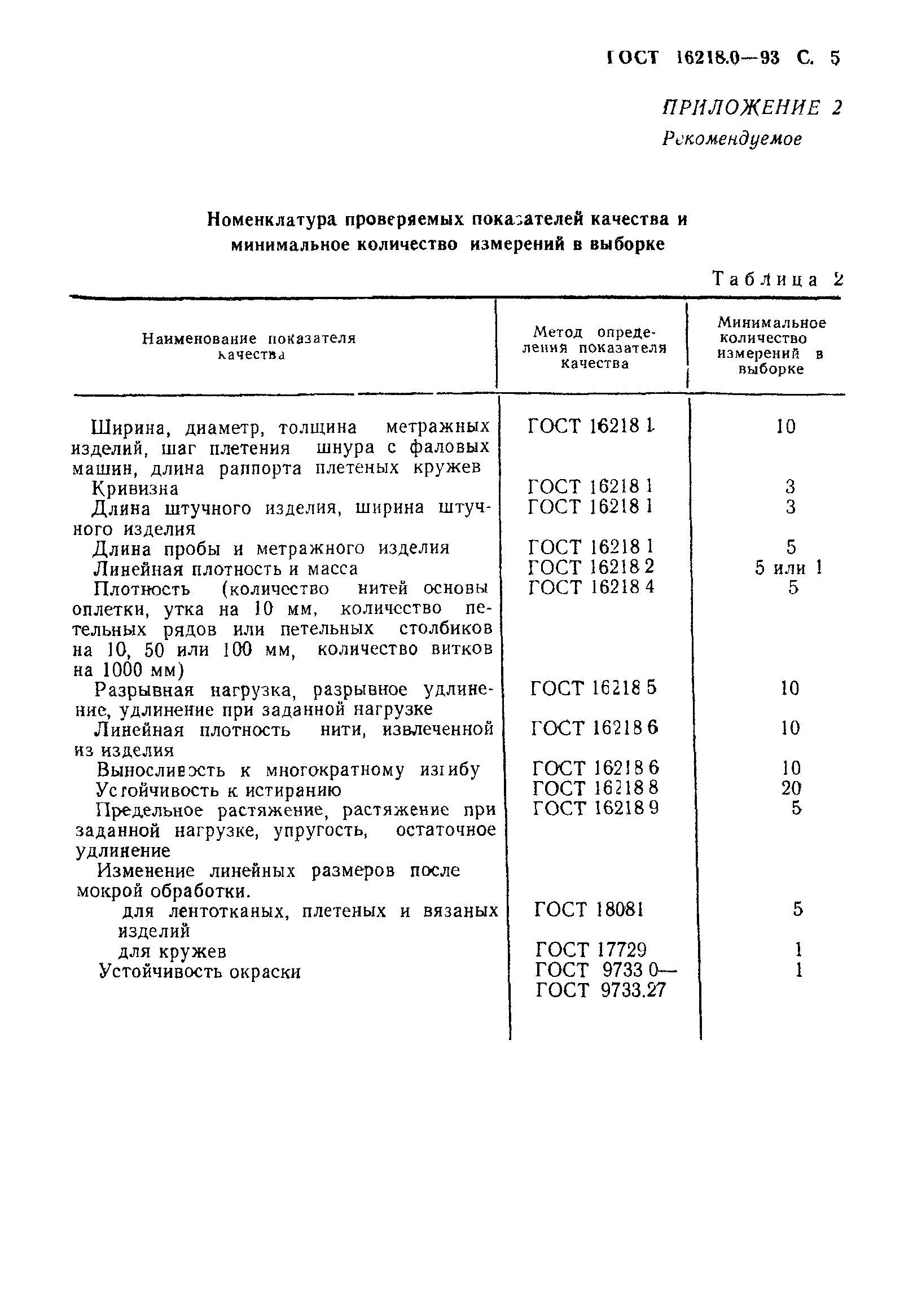 ГОСТ 16218.0-93