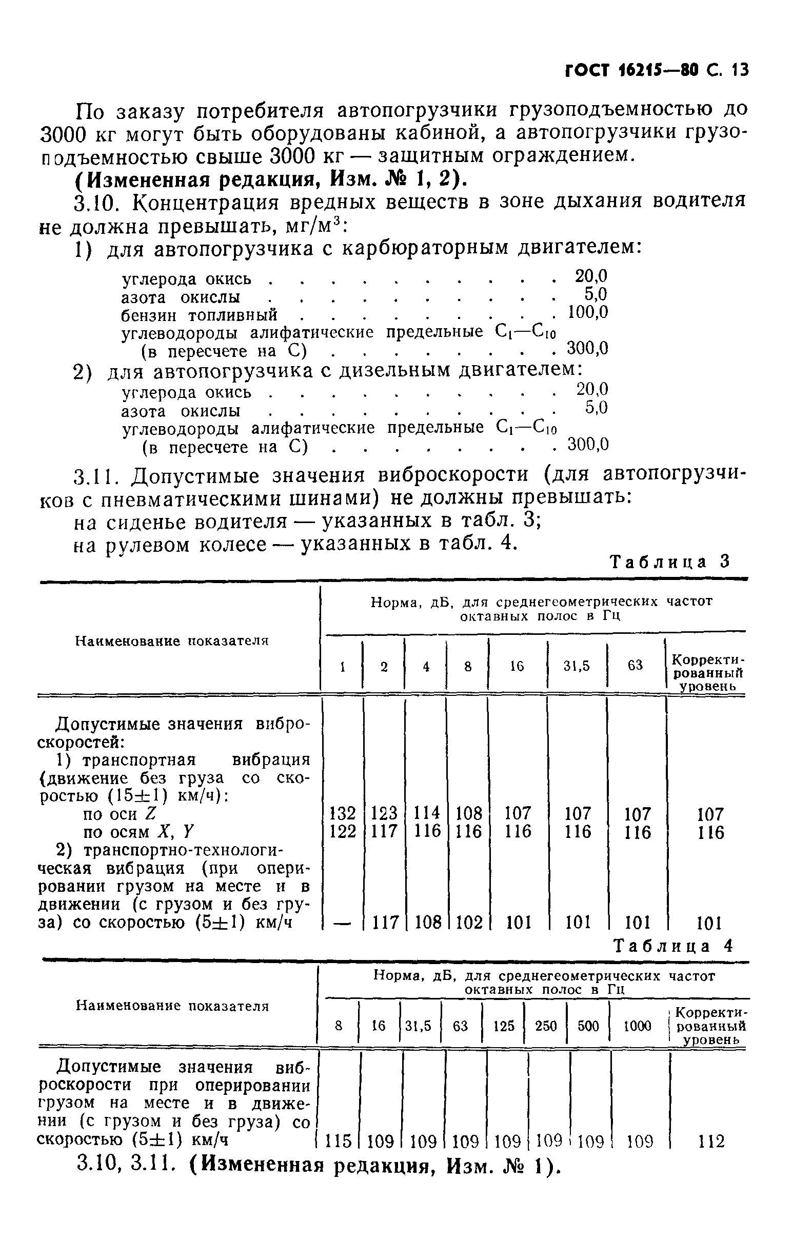 ГОСТ 16215-80