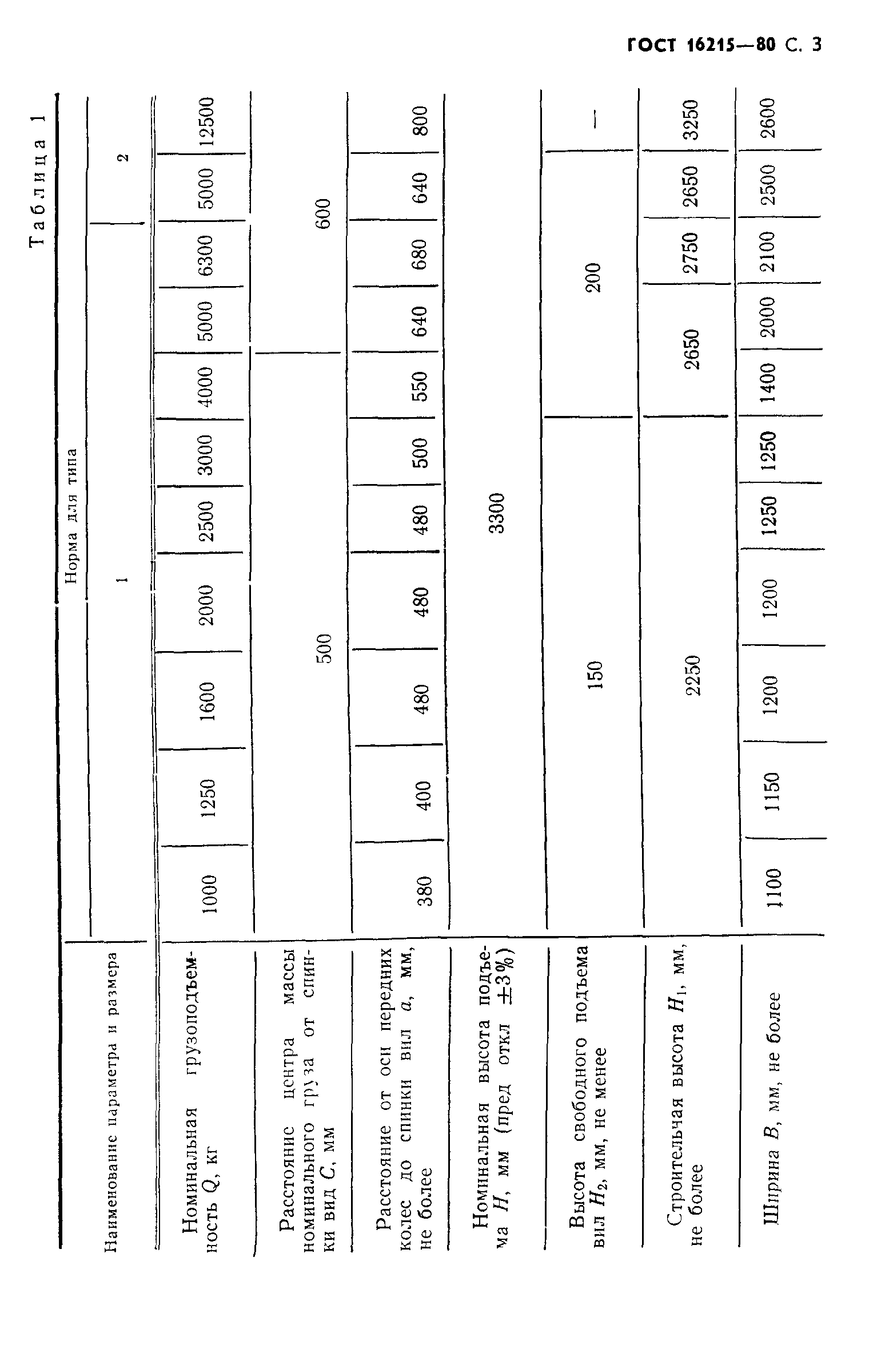 ГОСТ 16215-80