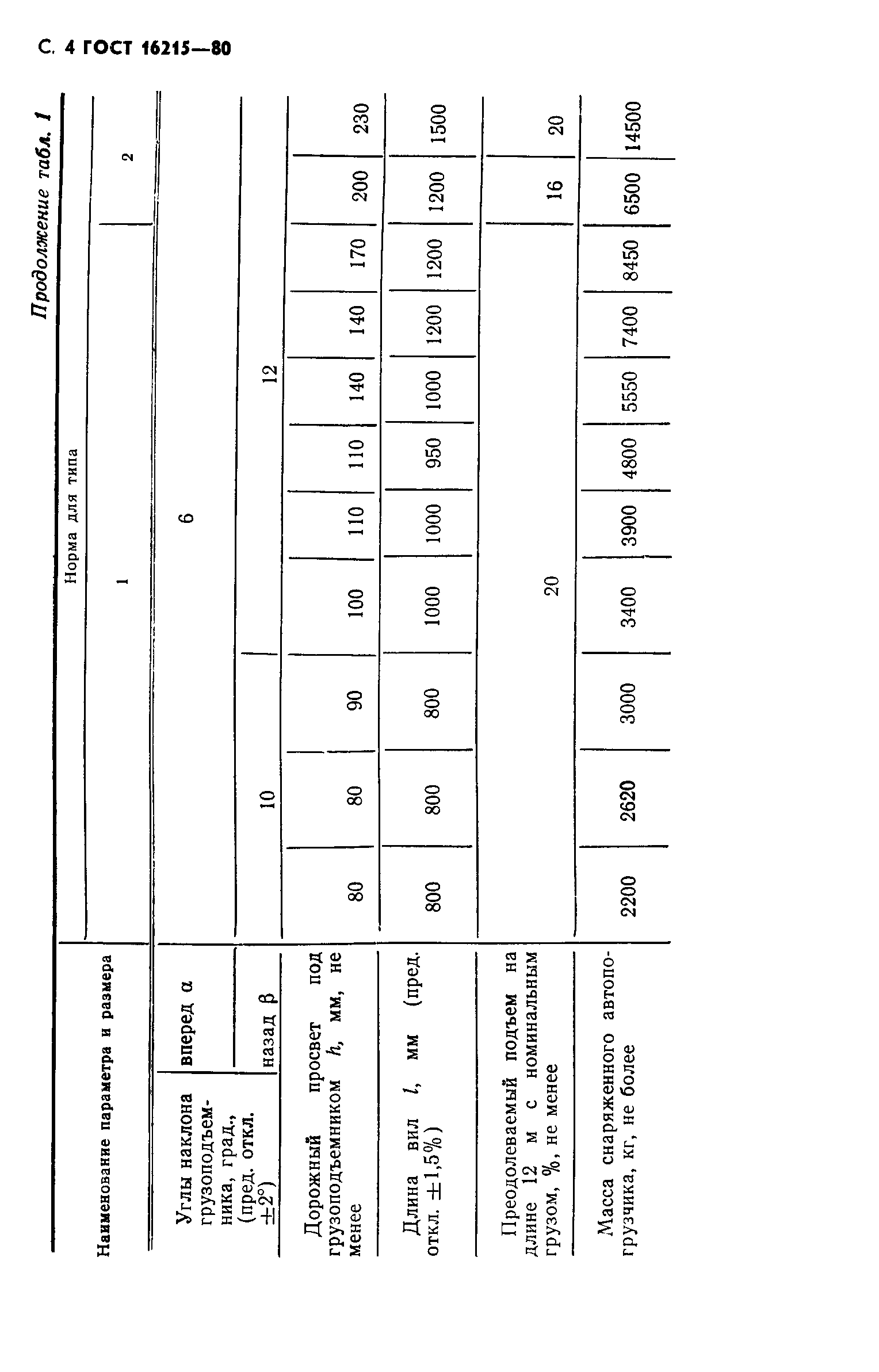 ГОСТ 16215-80