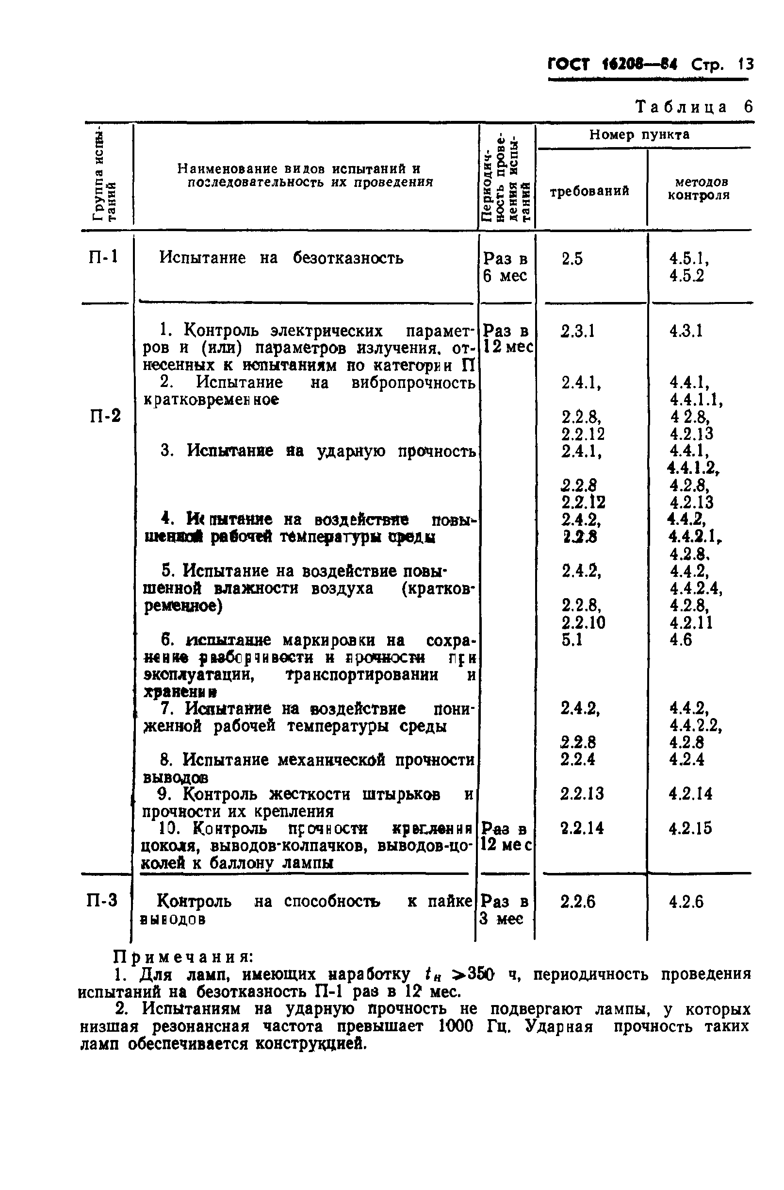 ГОСТ 16208-84