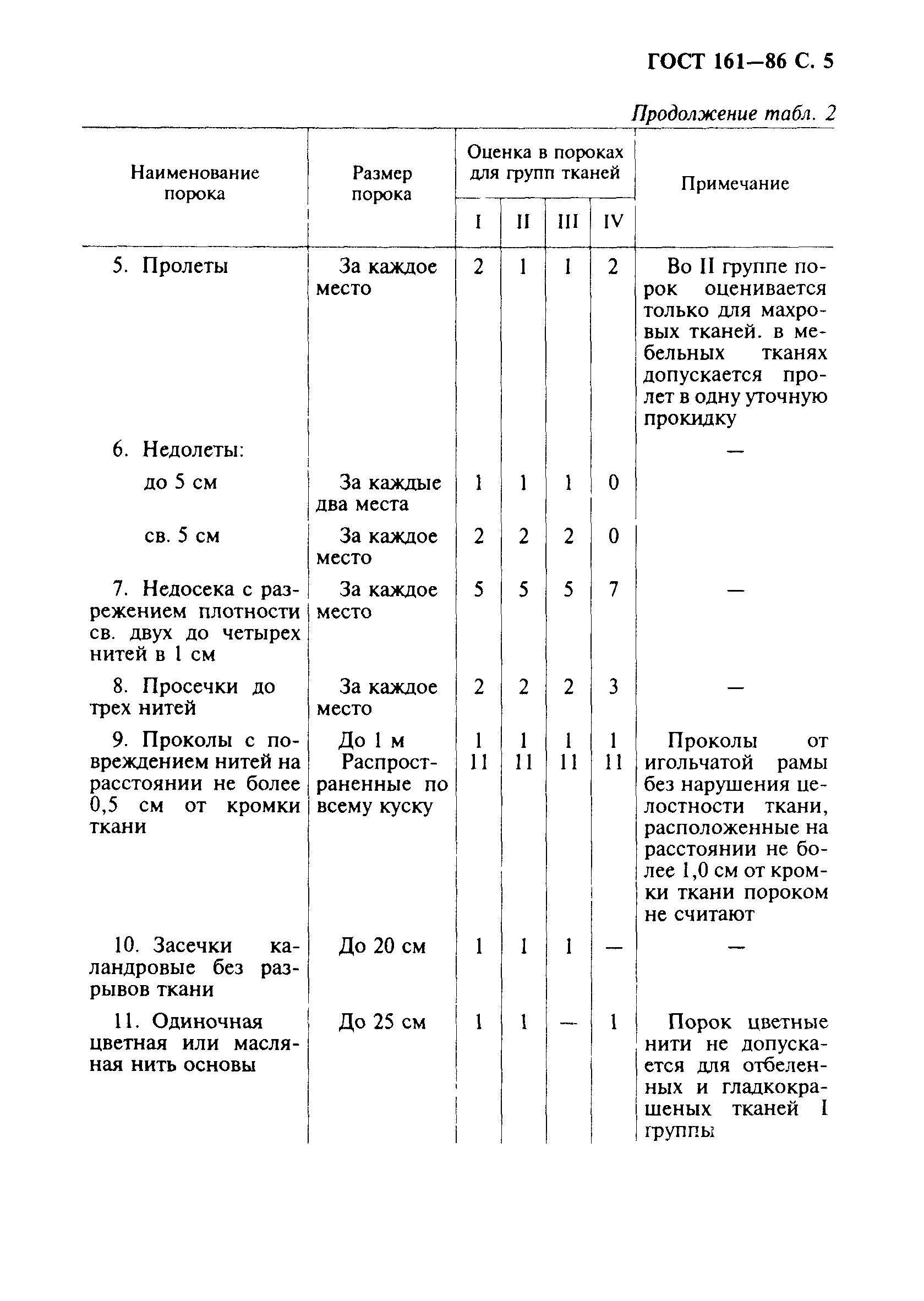 ГОСТ 161-86