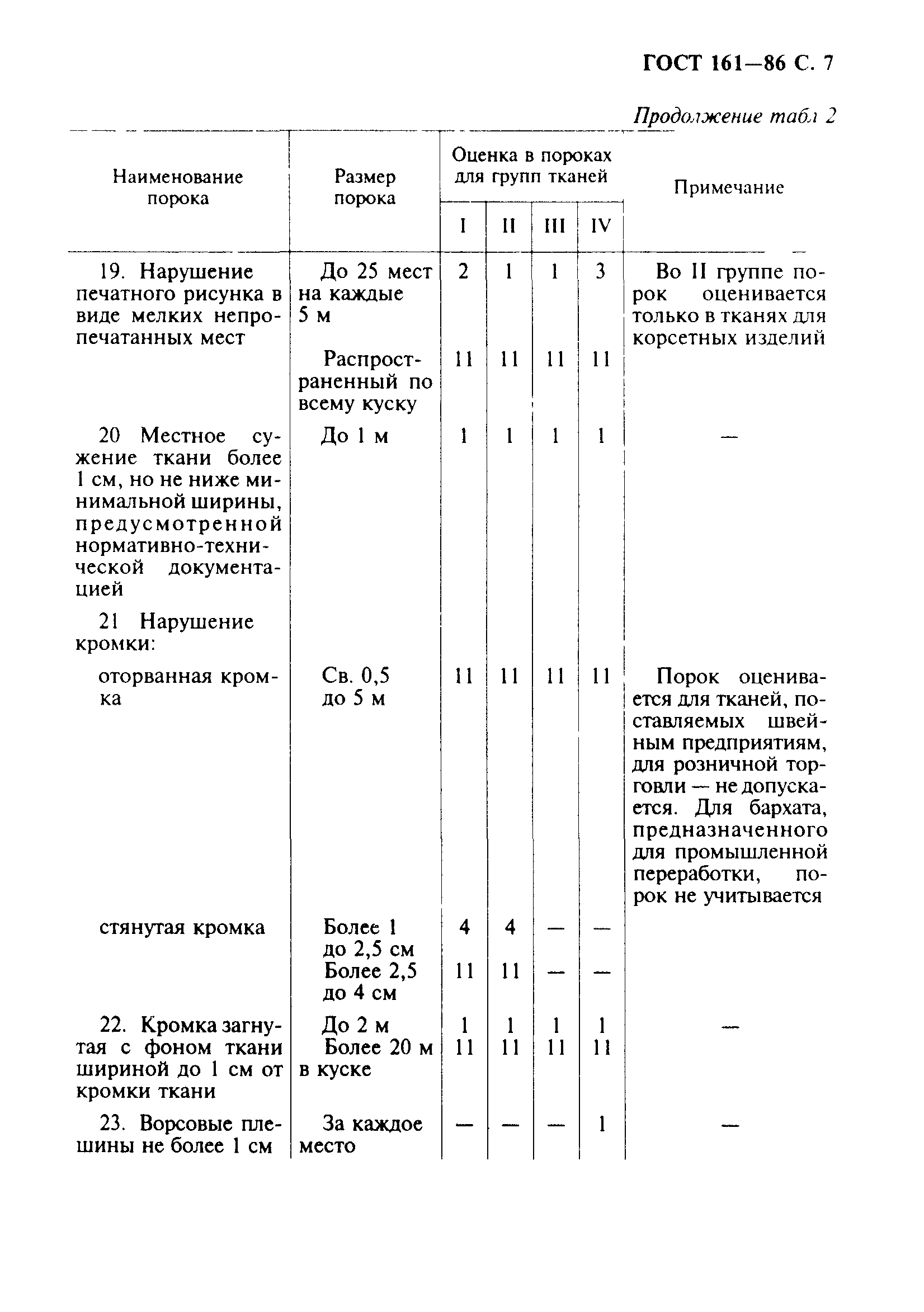 ГОСТ 161-86