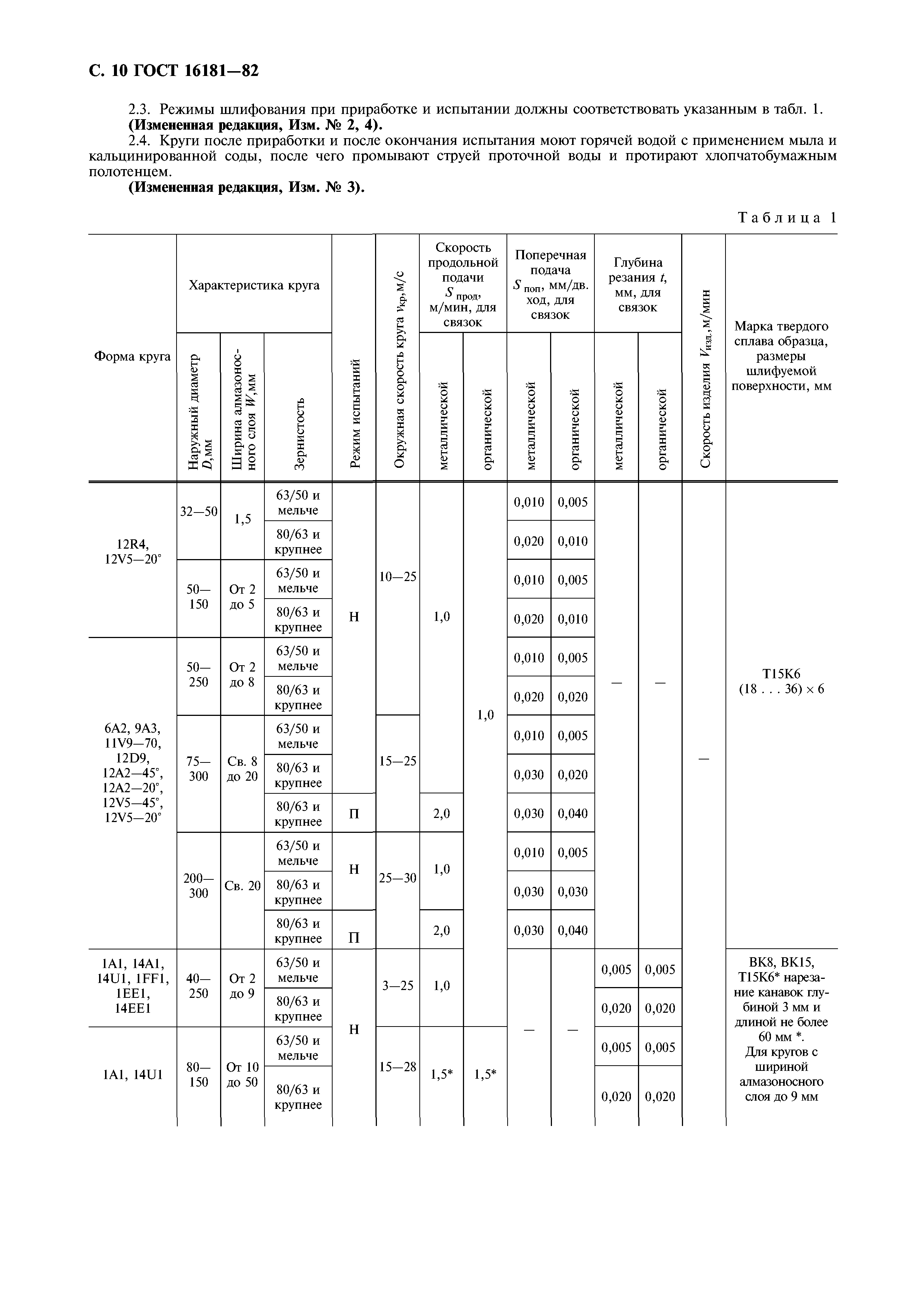 ГОСТ 16181-82