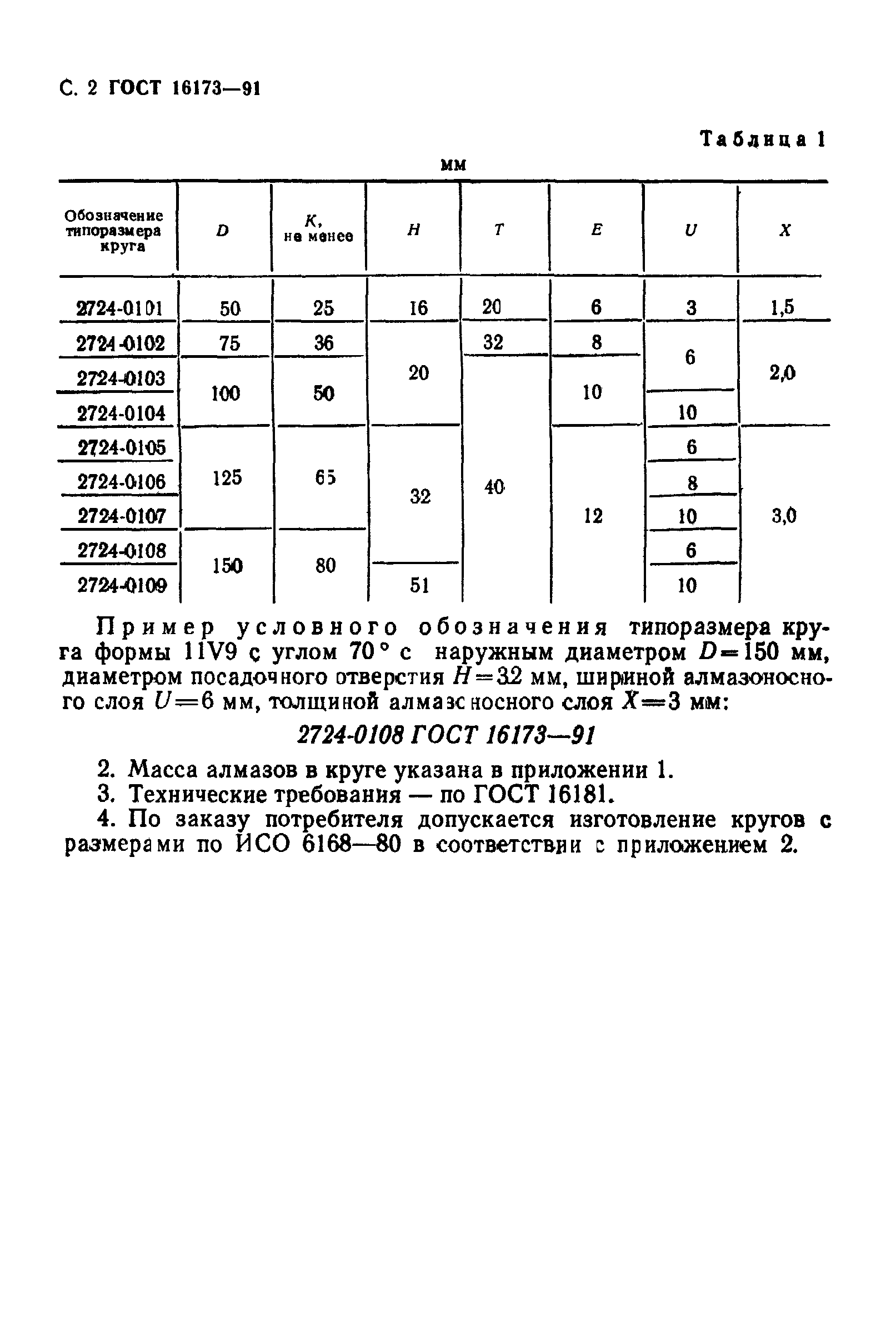 ГОСТ 16173-91