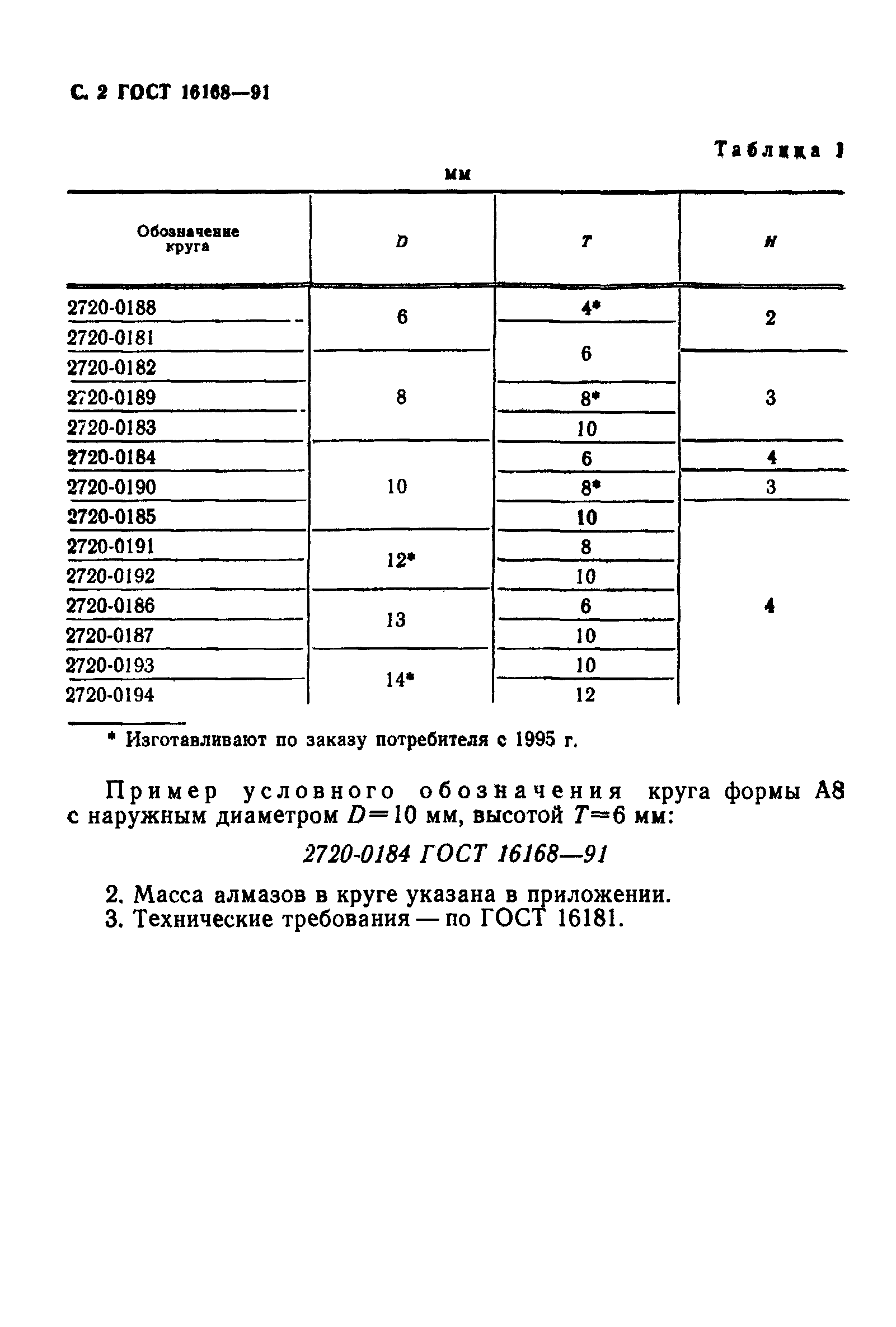 ГОСТ 16168-91