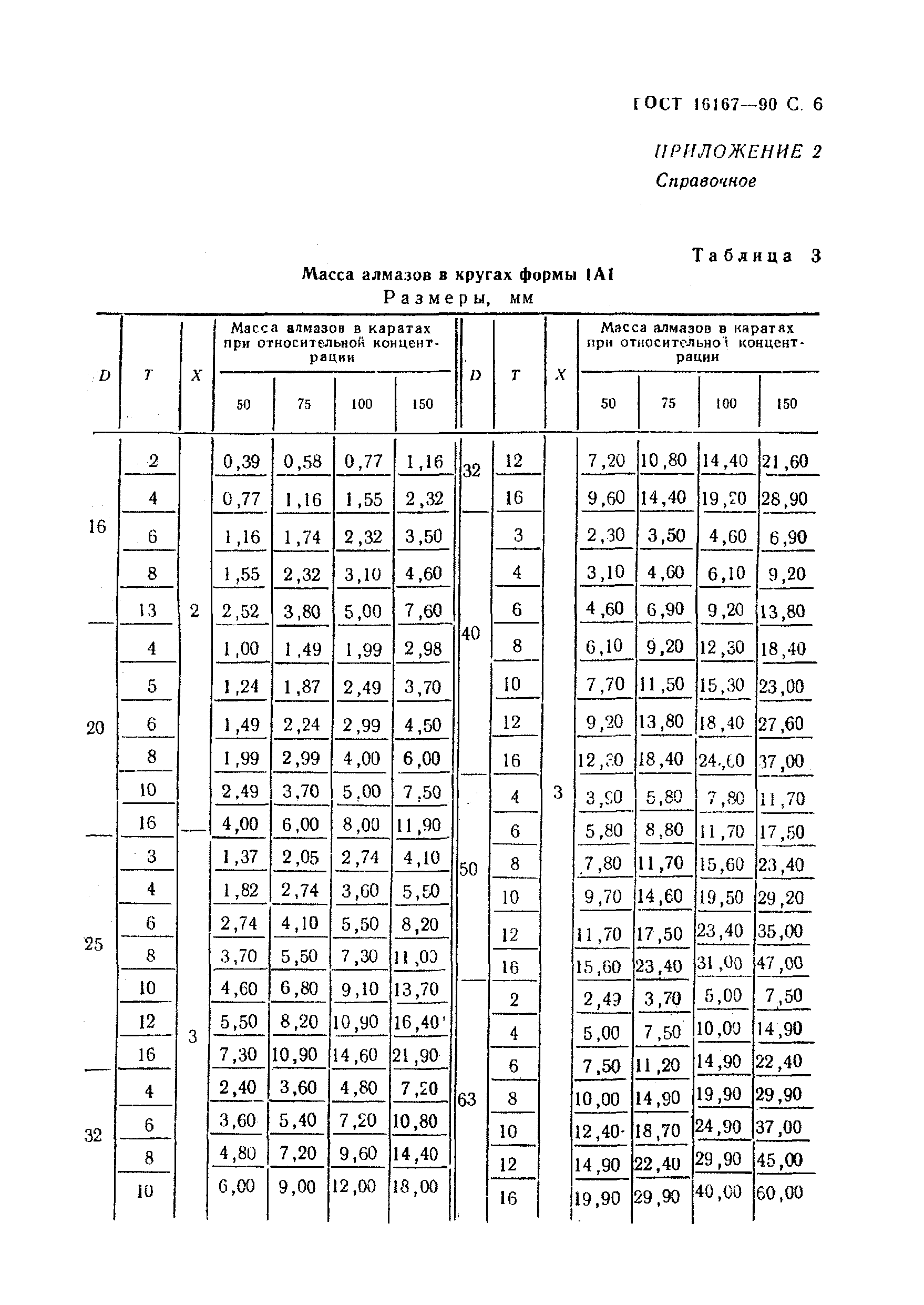 ГОСТ 16167-90