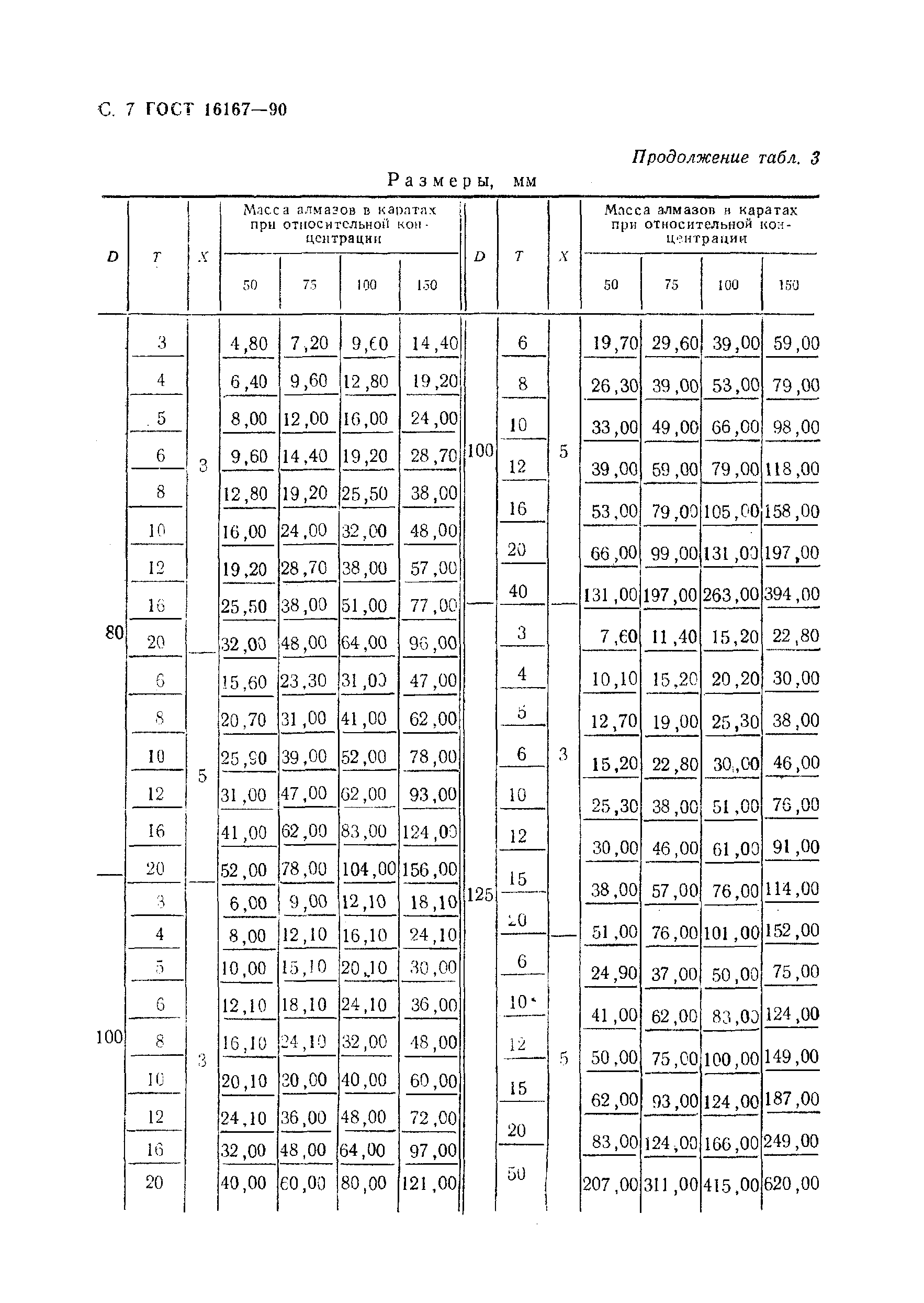 ГОСТ 16167-90