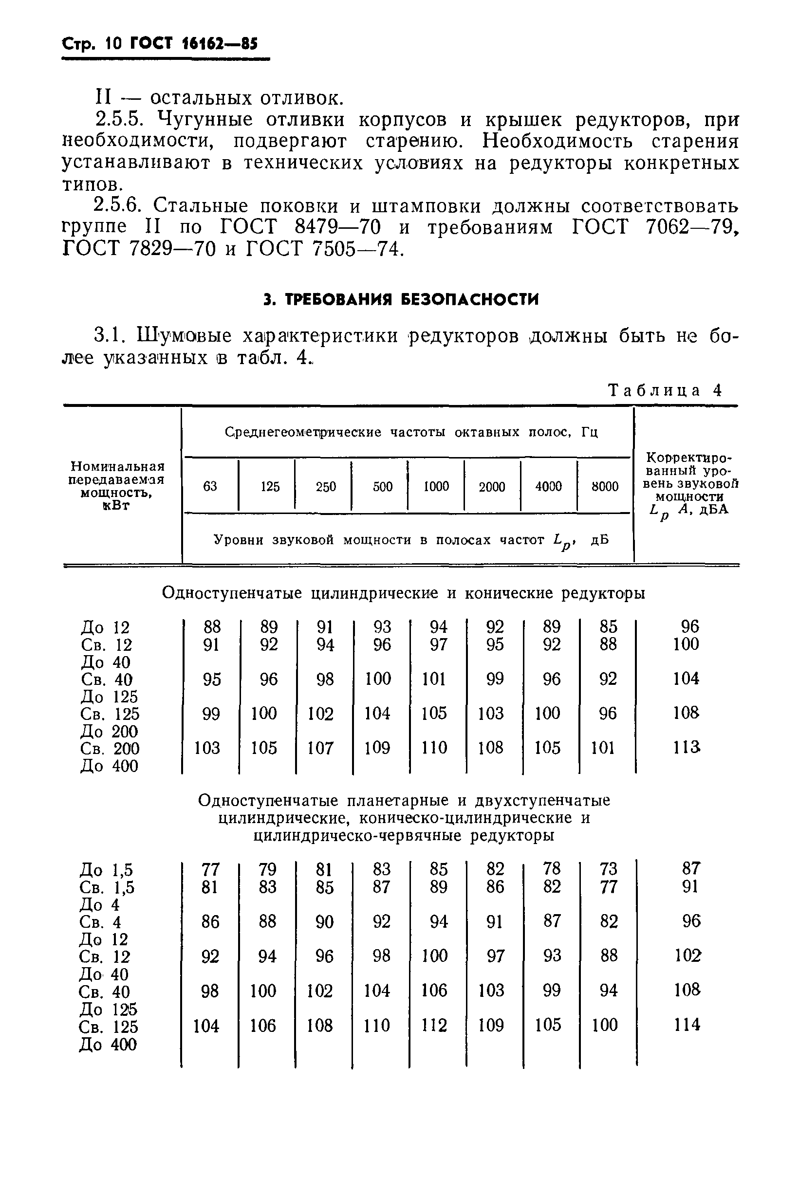 ГОСТ 16162-85