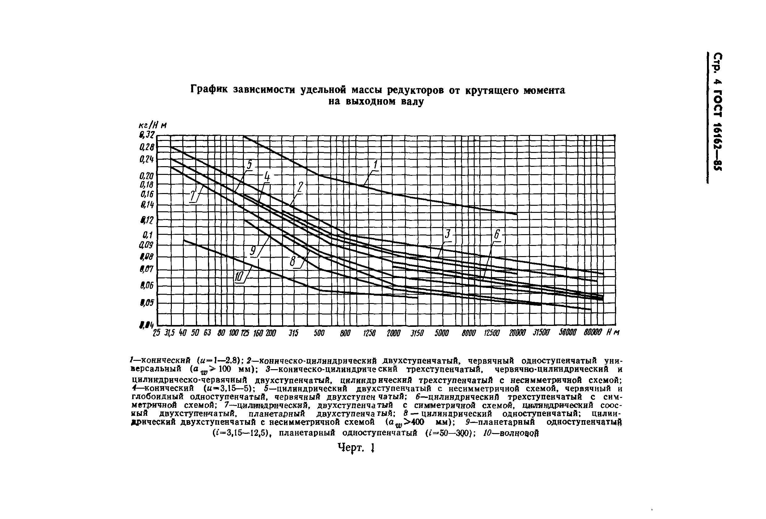 ГОСТ 16162-85