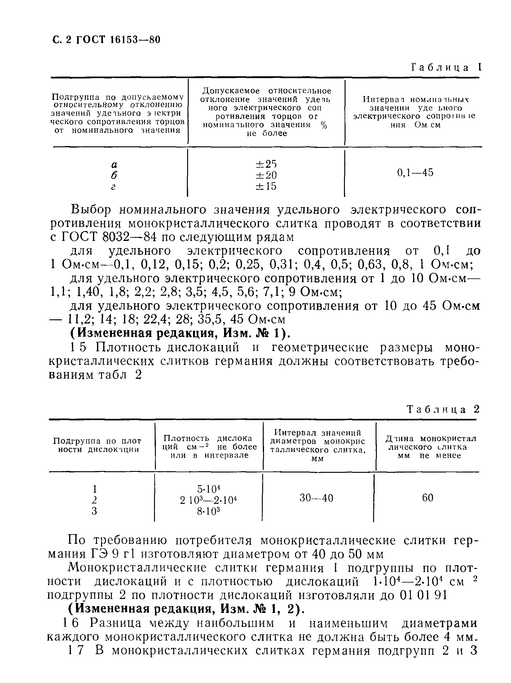 ГОСТ 16153-80