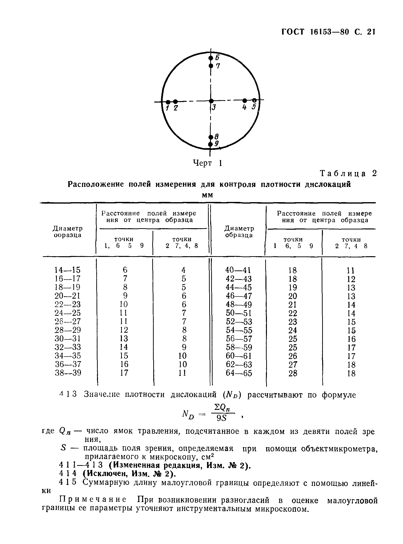 ГОСТ 16153-80