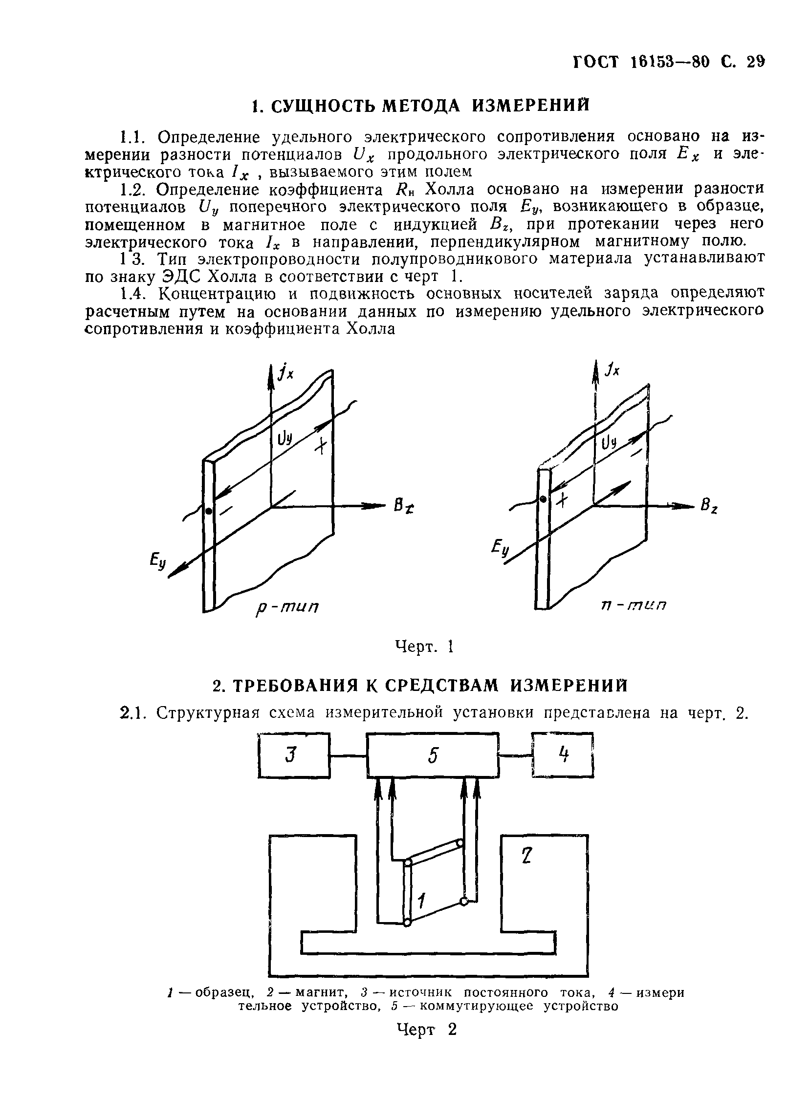 ГОСТ 16153-80