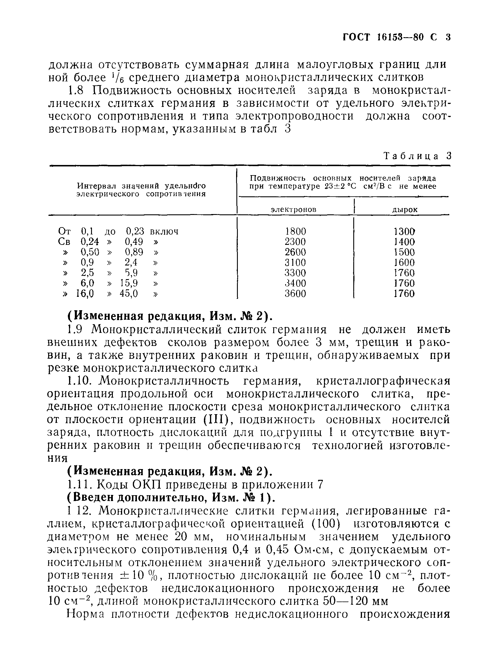 ГОСТ 16153-80