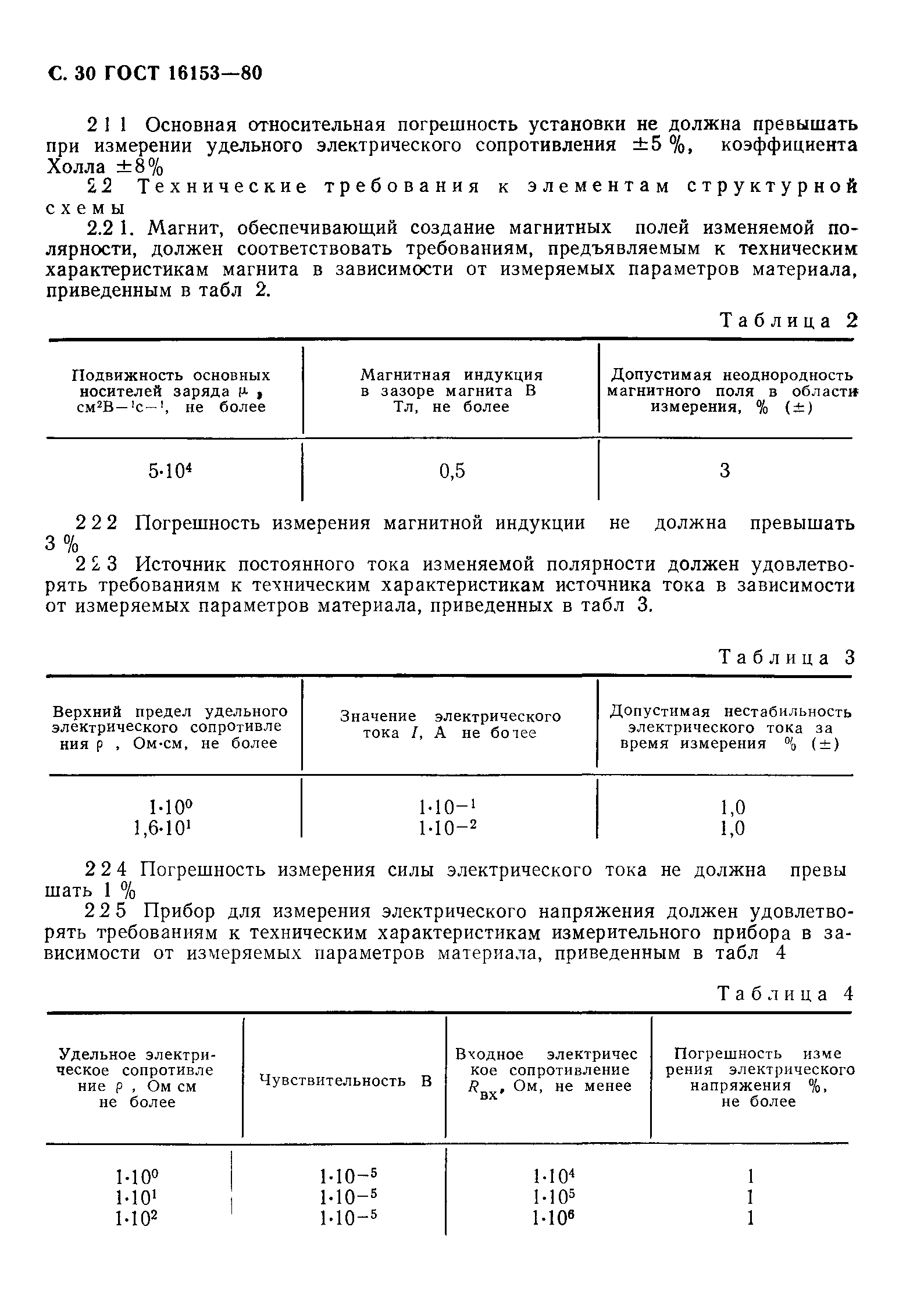 ГОСТ 16153-80