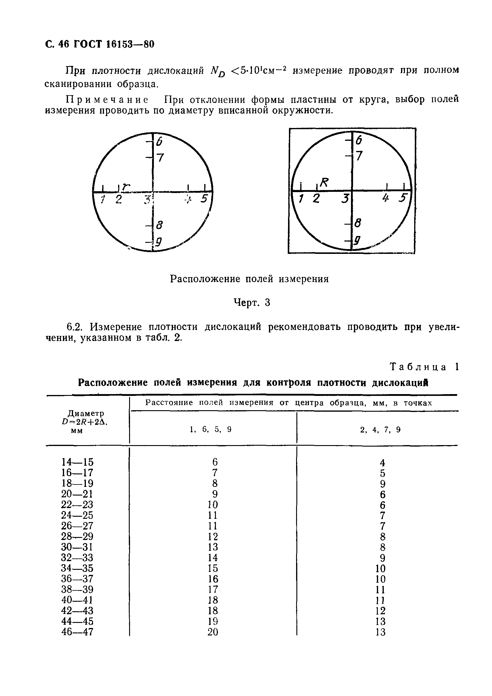 ГОСТ 16153-80