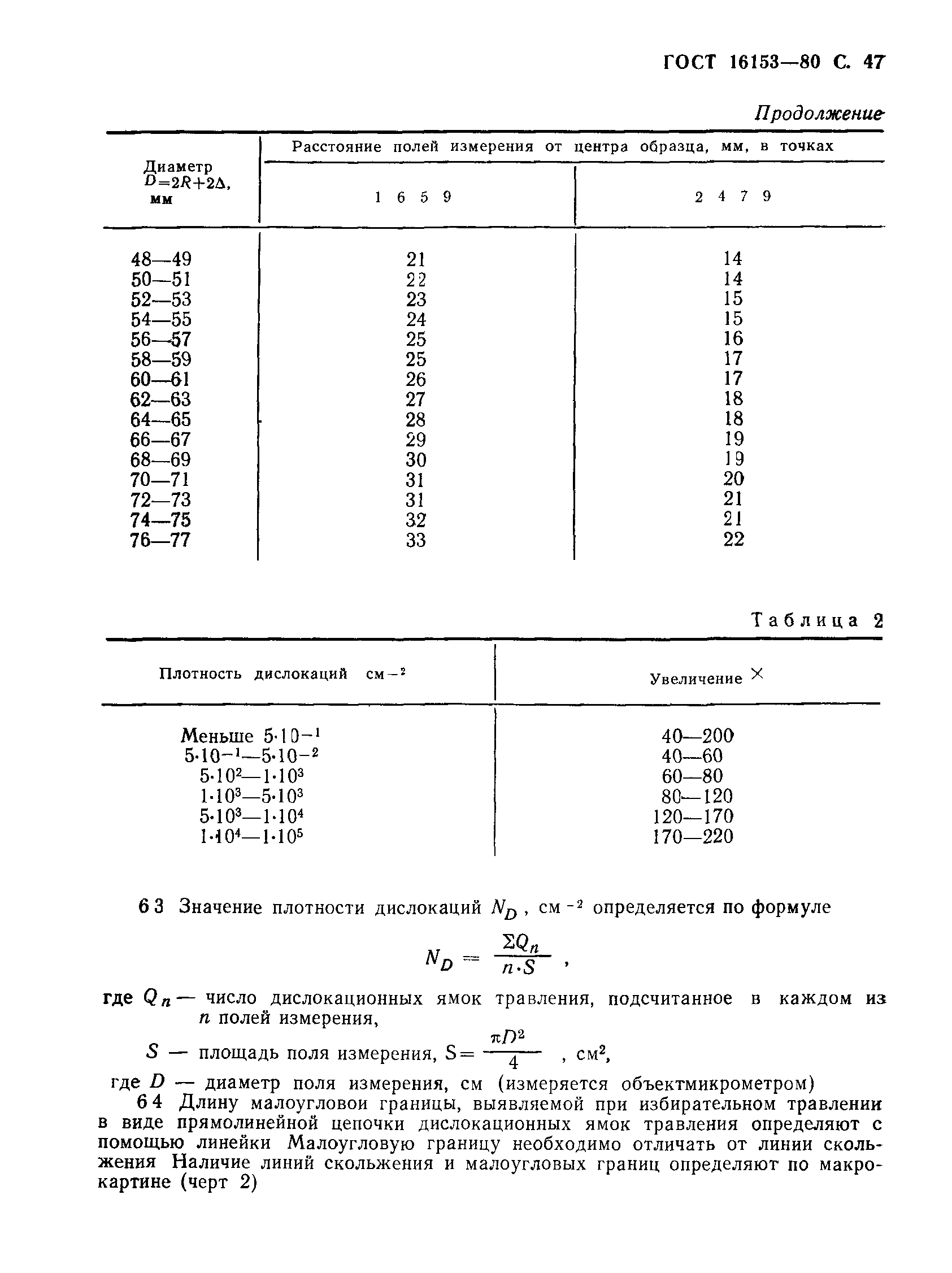 ГОСТ 16153-80