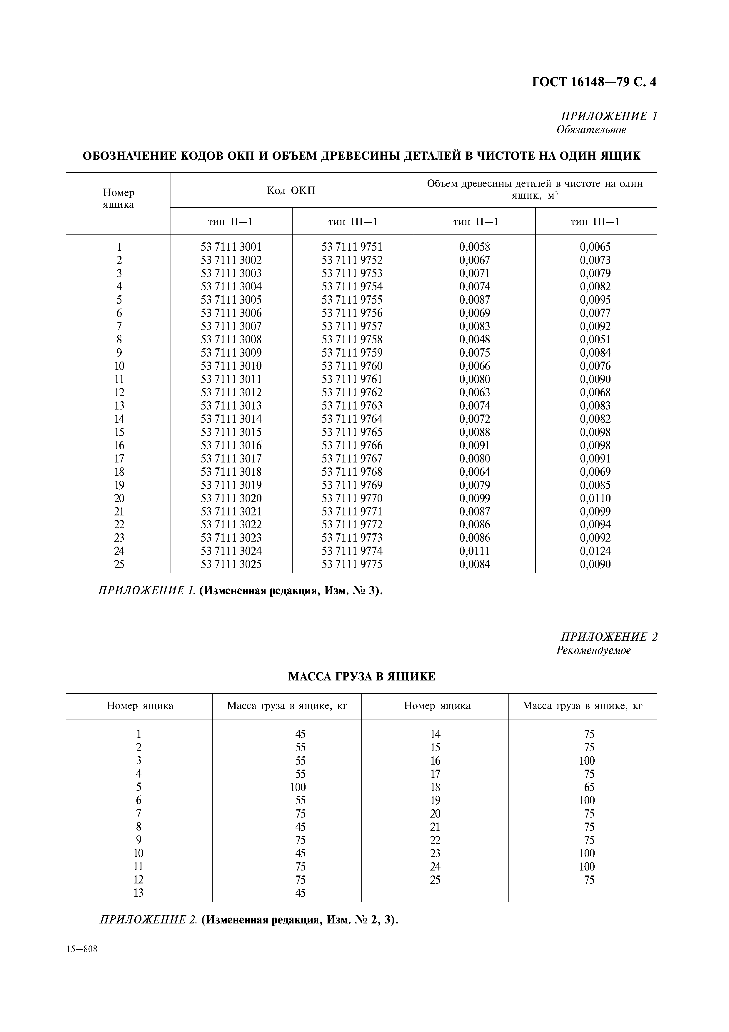 ГОСТ 16148-79