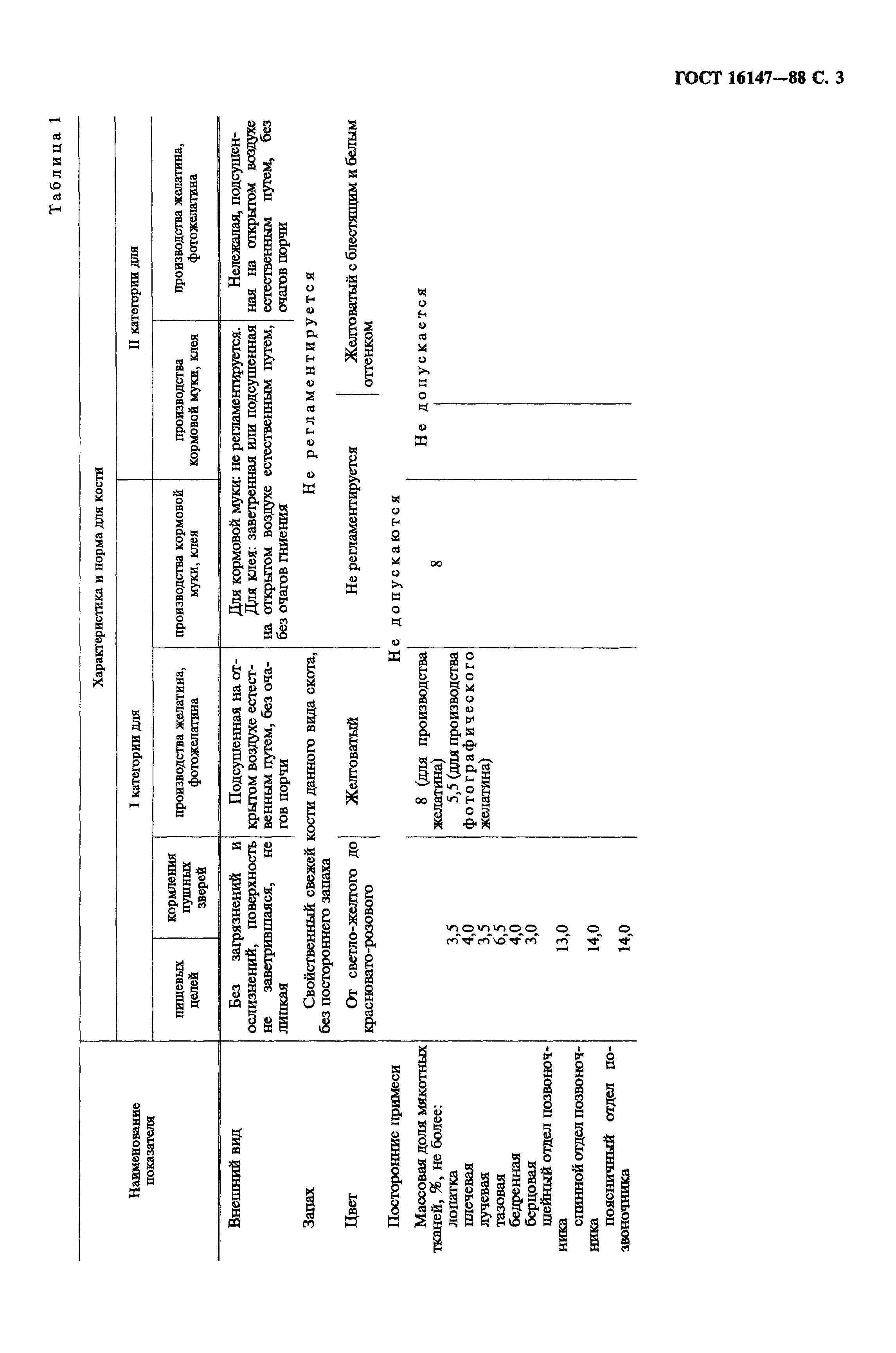 ГОСТ 16147-88