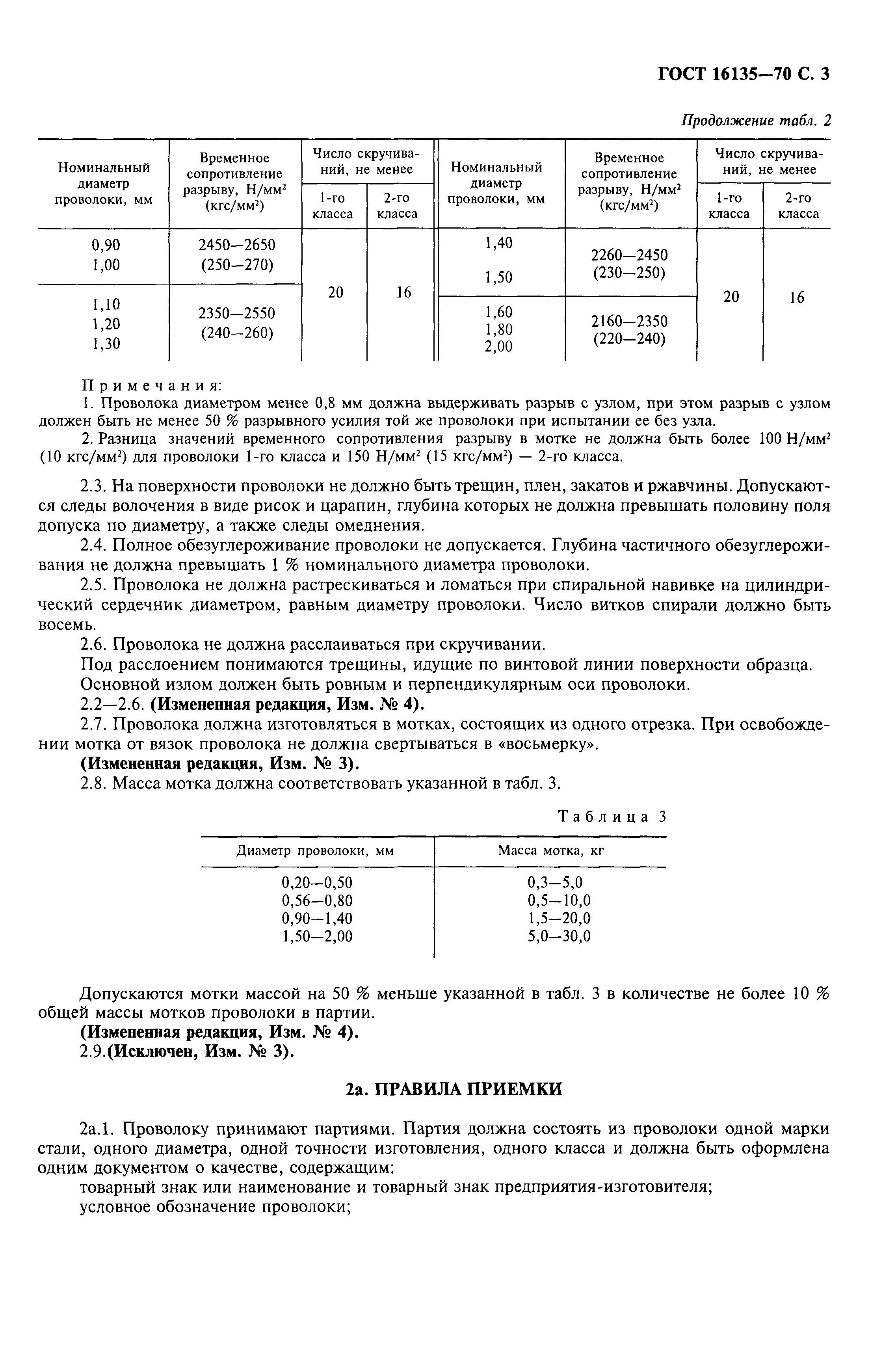 ГОСТ 16135-70