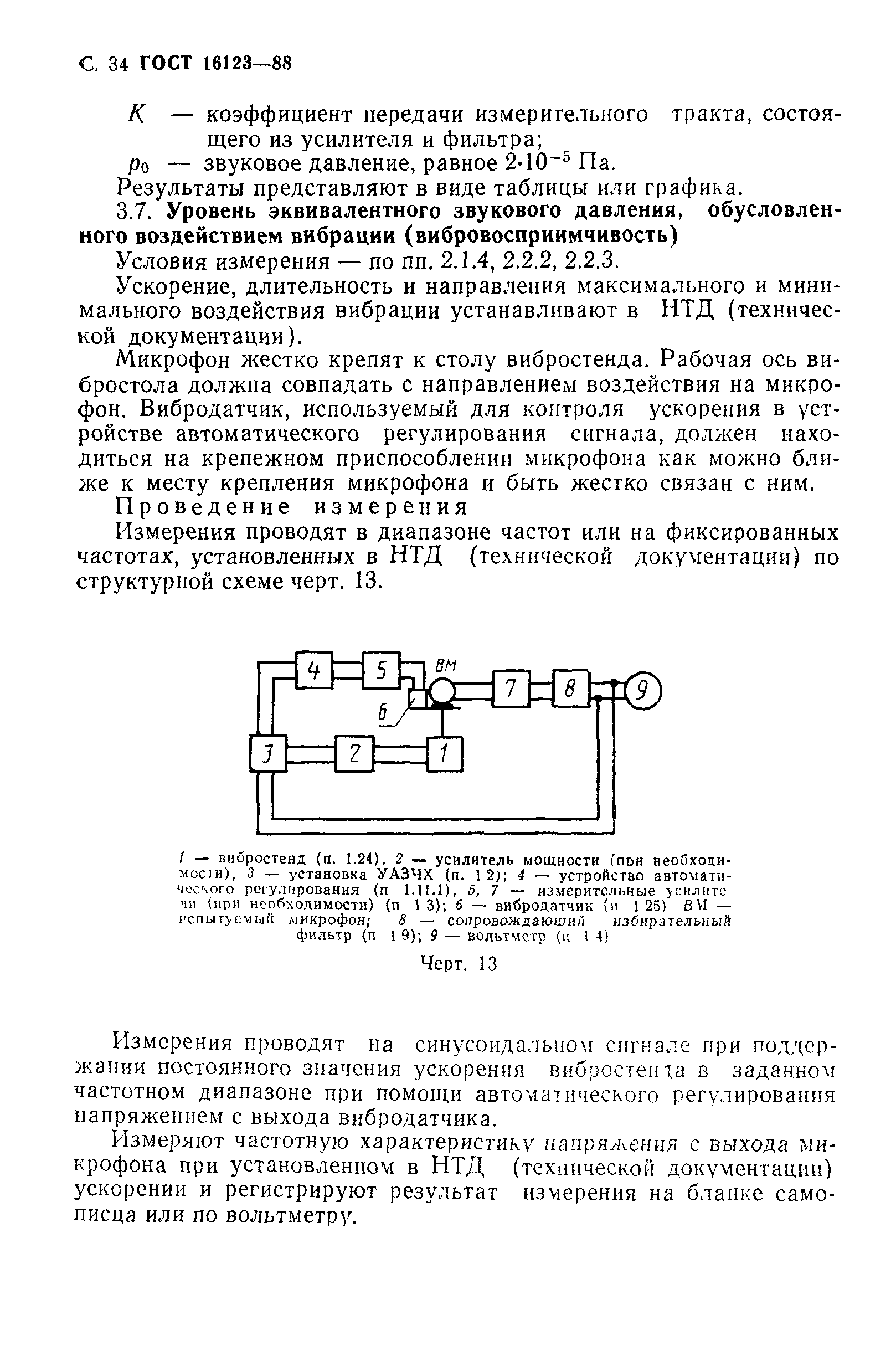 ГОСТ 16123-88