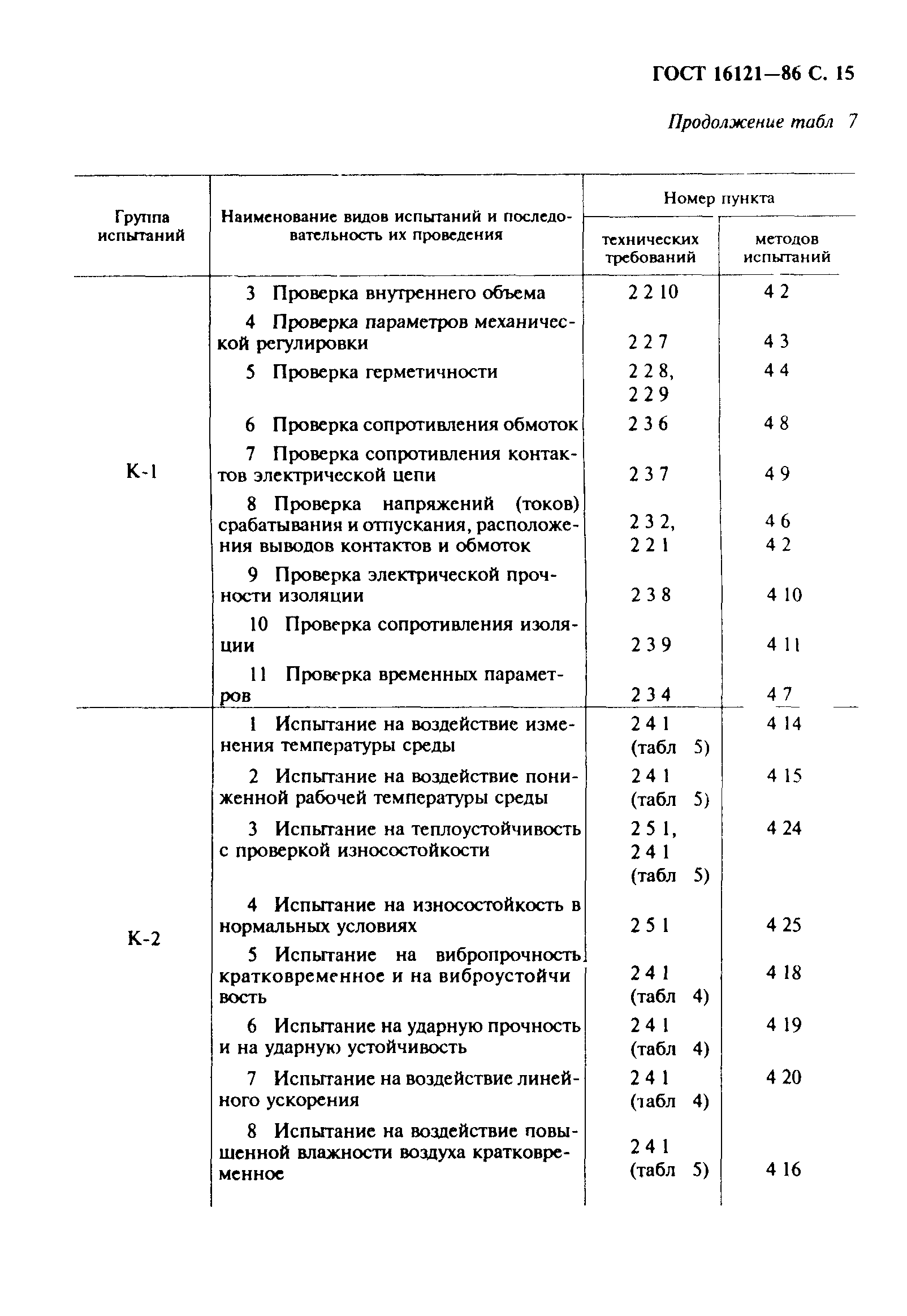 ГОСТ 16121-86