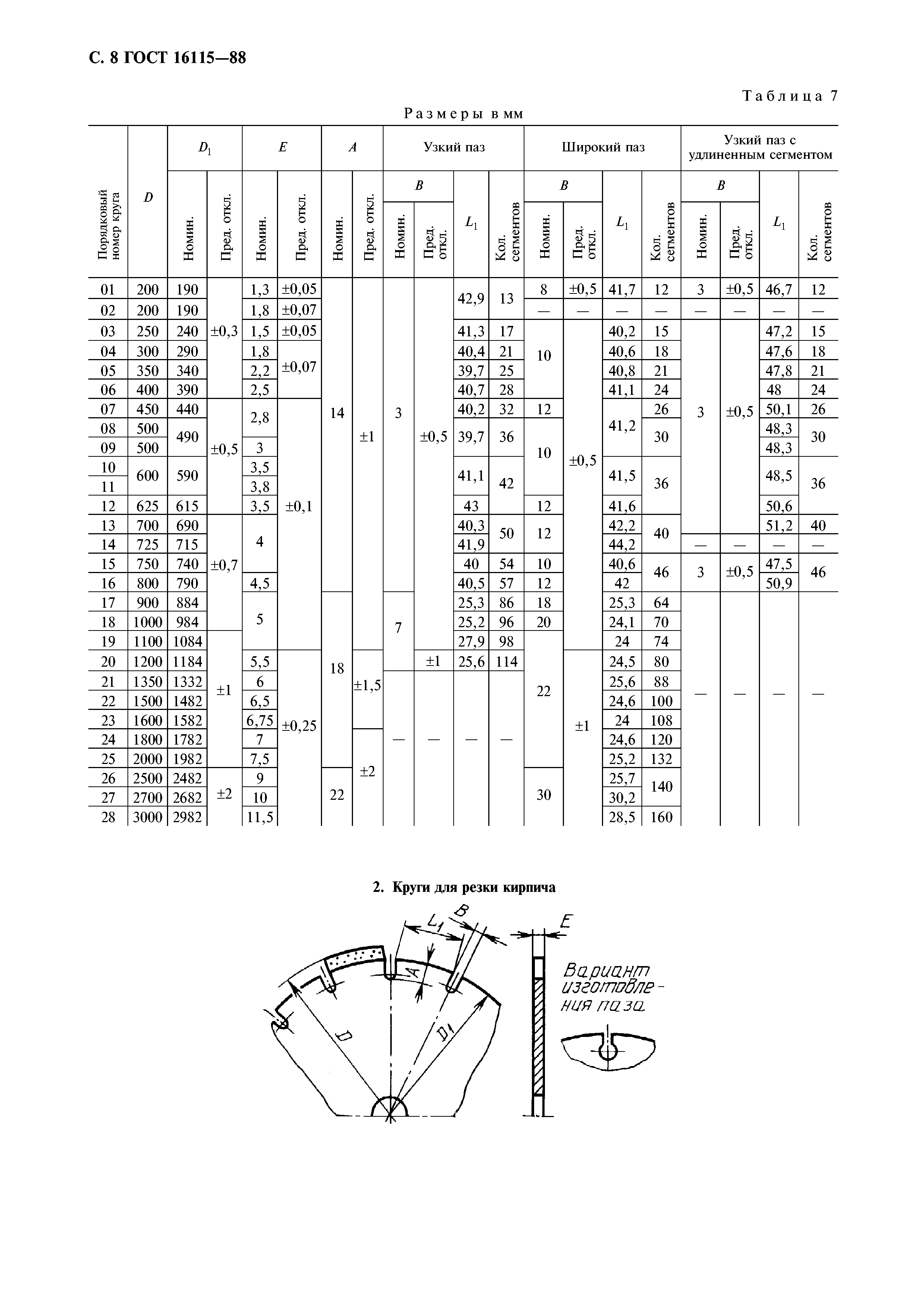 ГОСТ 16115-88